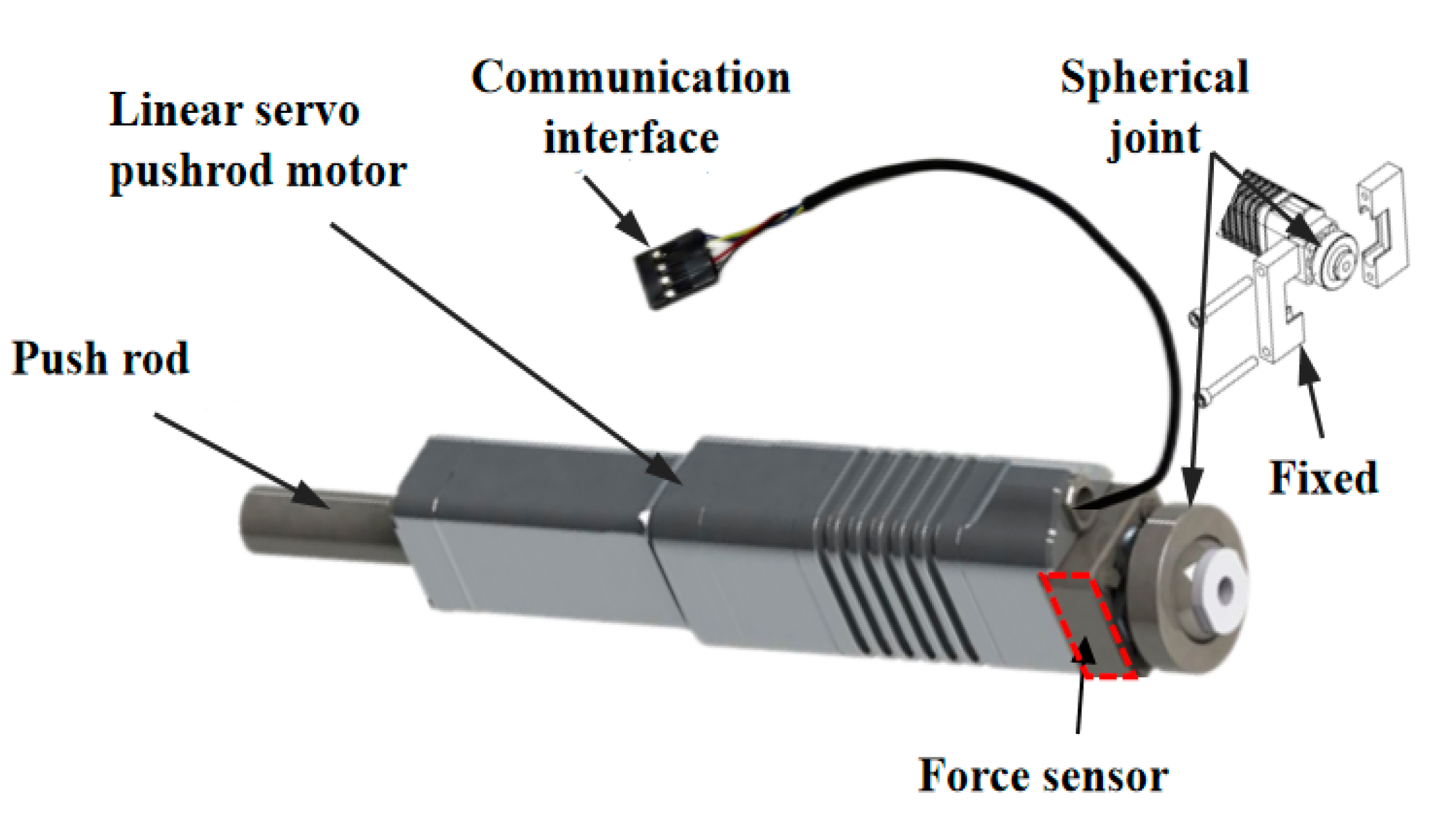 Actuators Free FullText A Lightweight Exoskeleton Force Feedback Glove