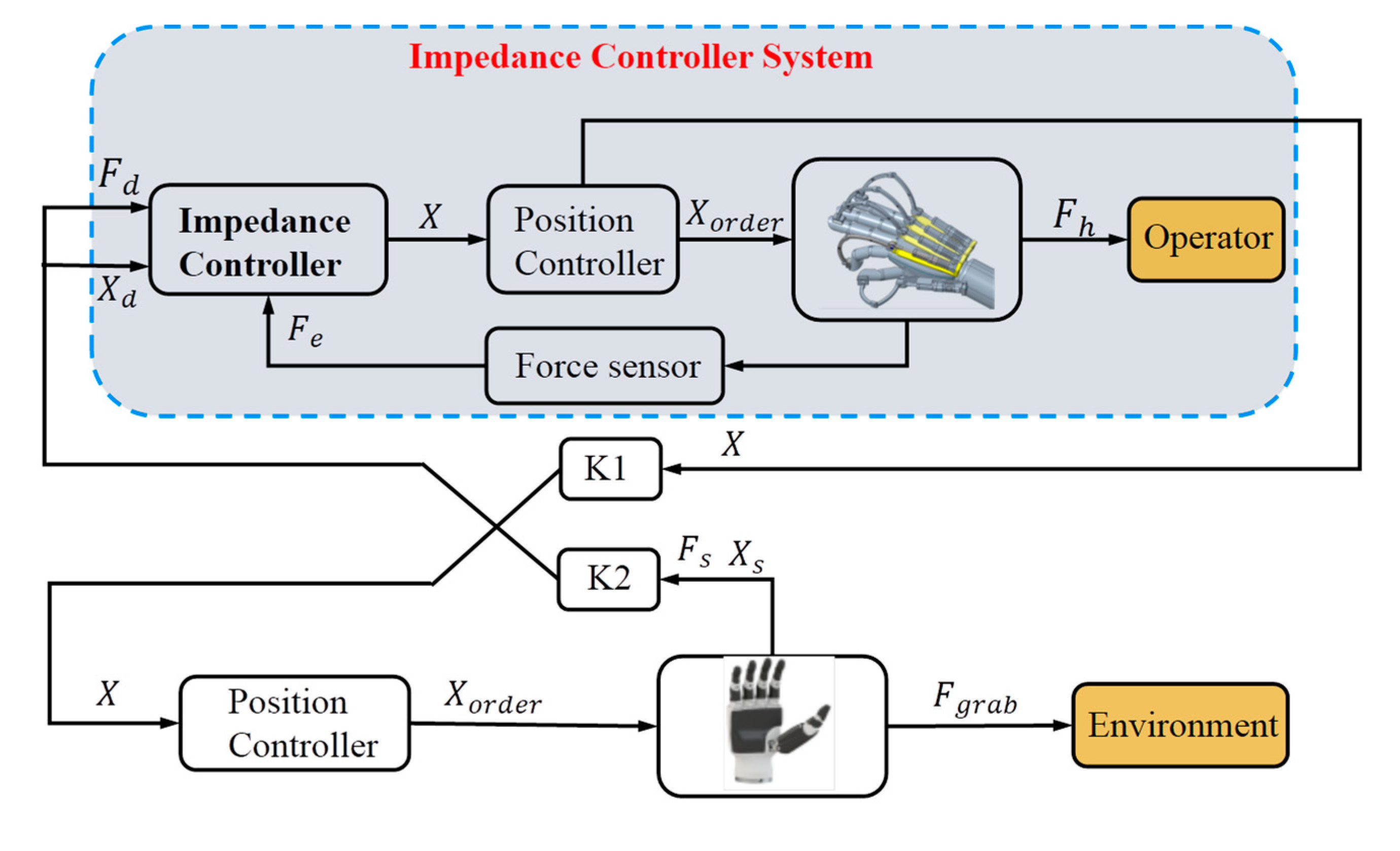 Actuators 12 00199 g011