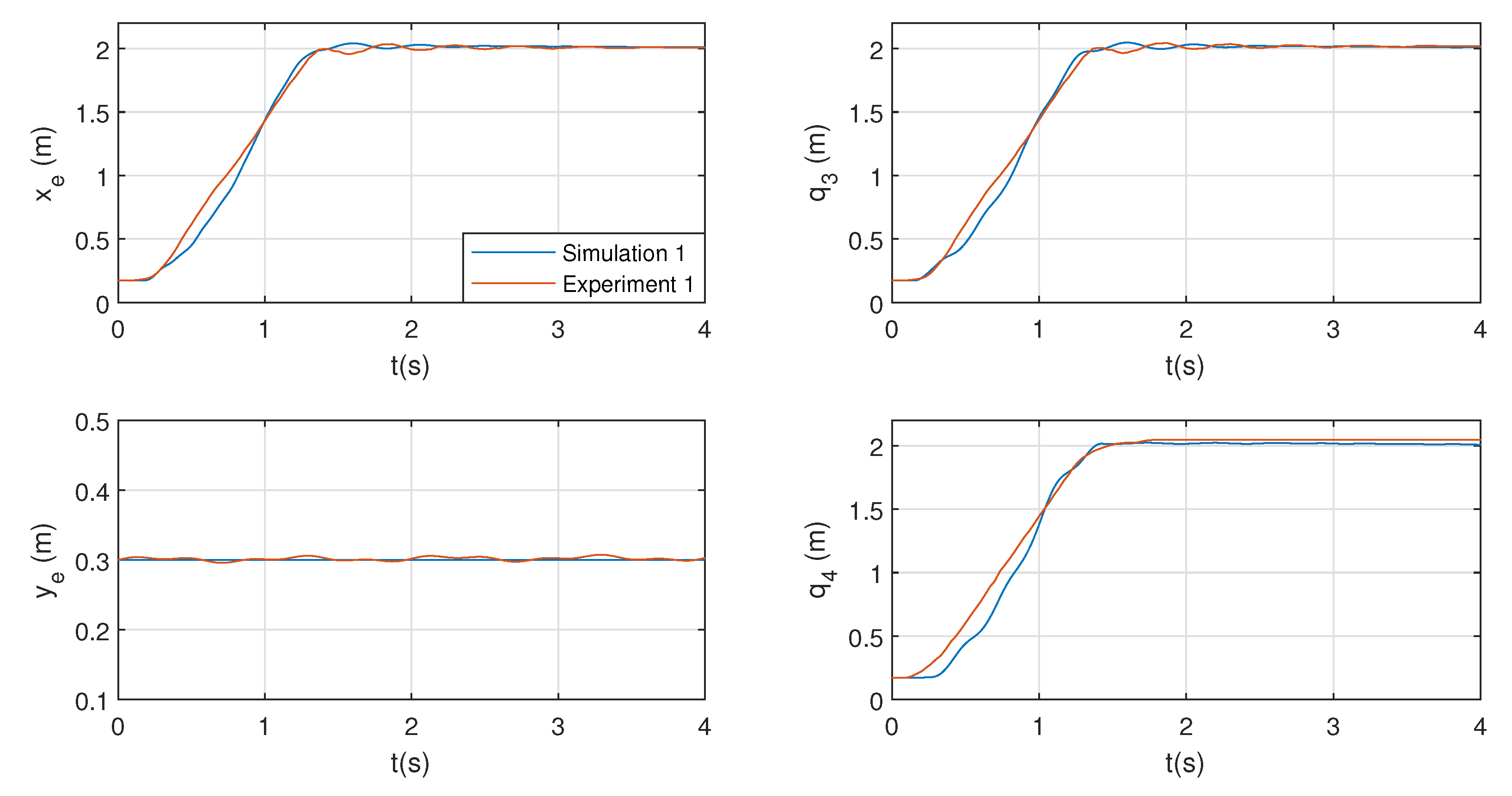 Actuators 12 00200 g013 Actuators 12 00200 g013