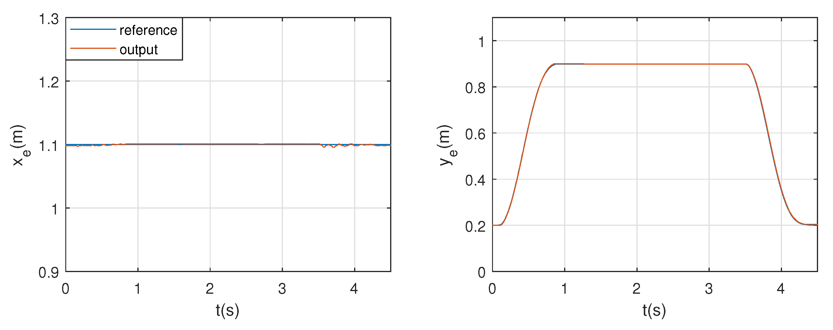 Actuators 12 00200 g017 Actuators 12 00200 g017