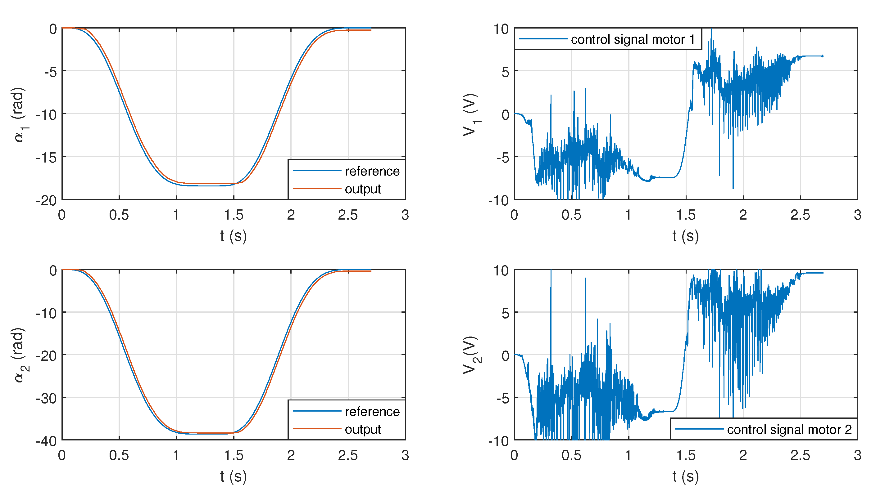 Actuators 12 00200 g020 Actuators 12 00200 g020