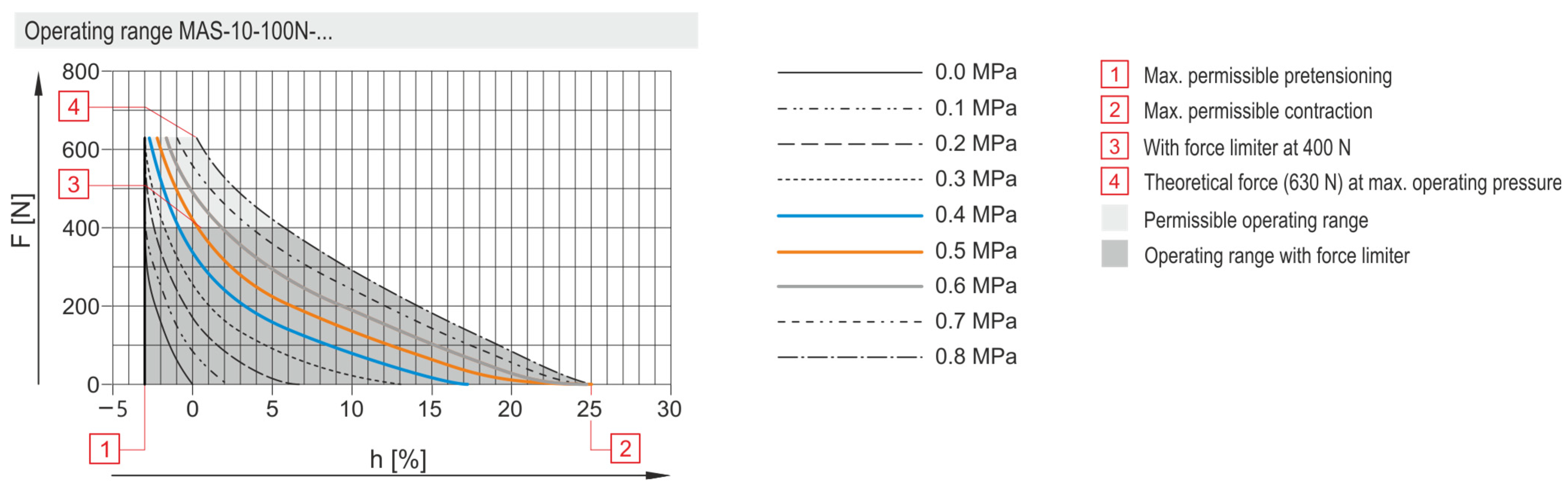 Actuators 12 00204 g004 550