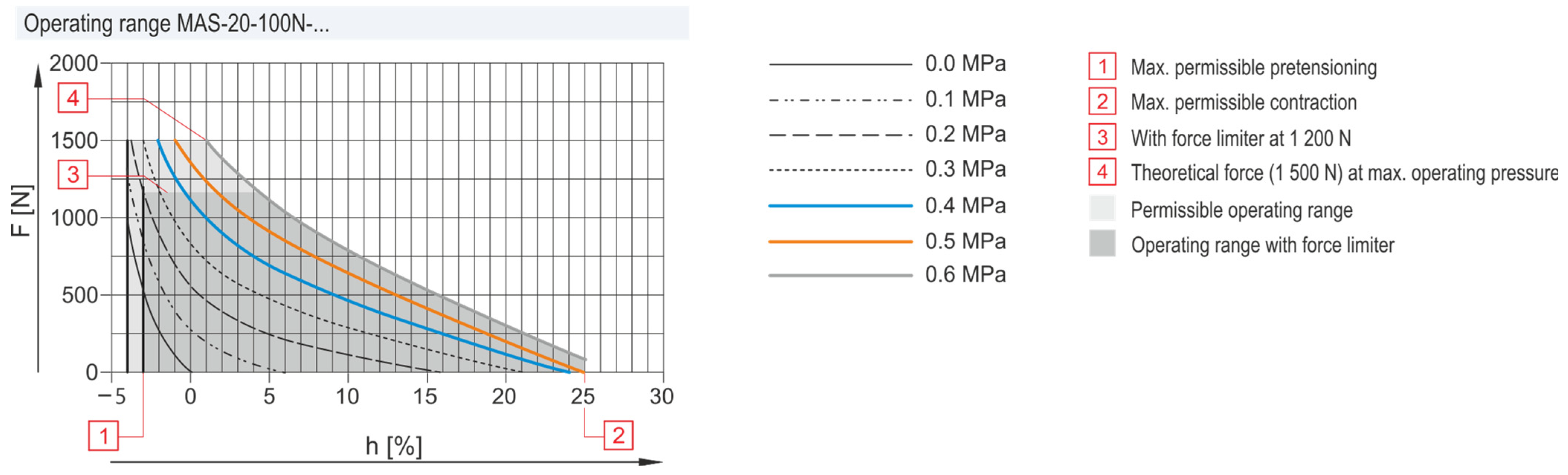 Actuators 12 00204 g005 550
