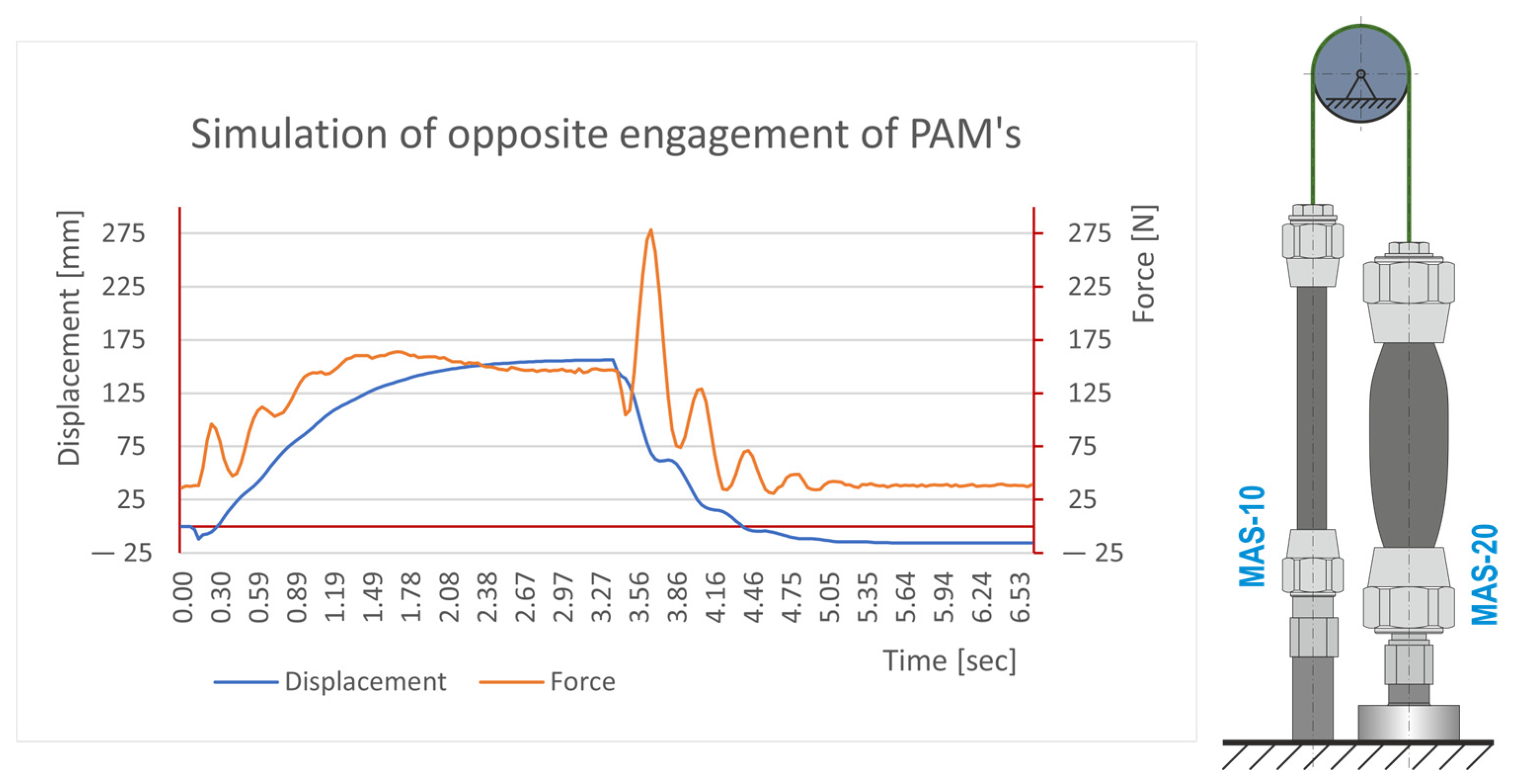 Actuators 12 00204 g010 550