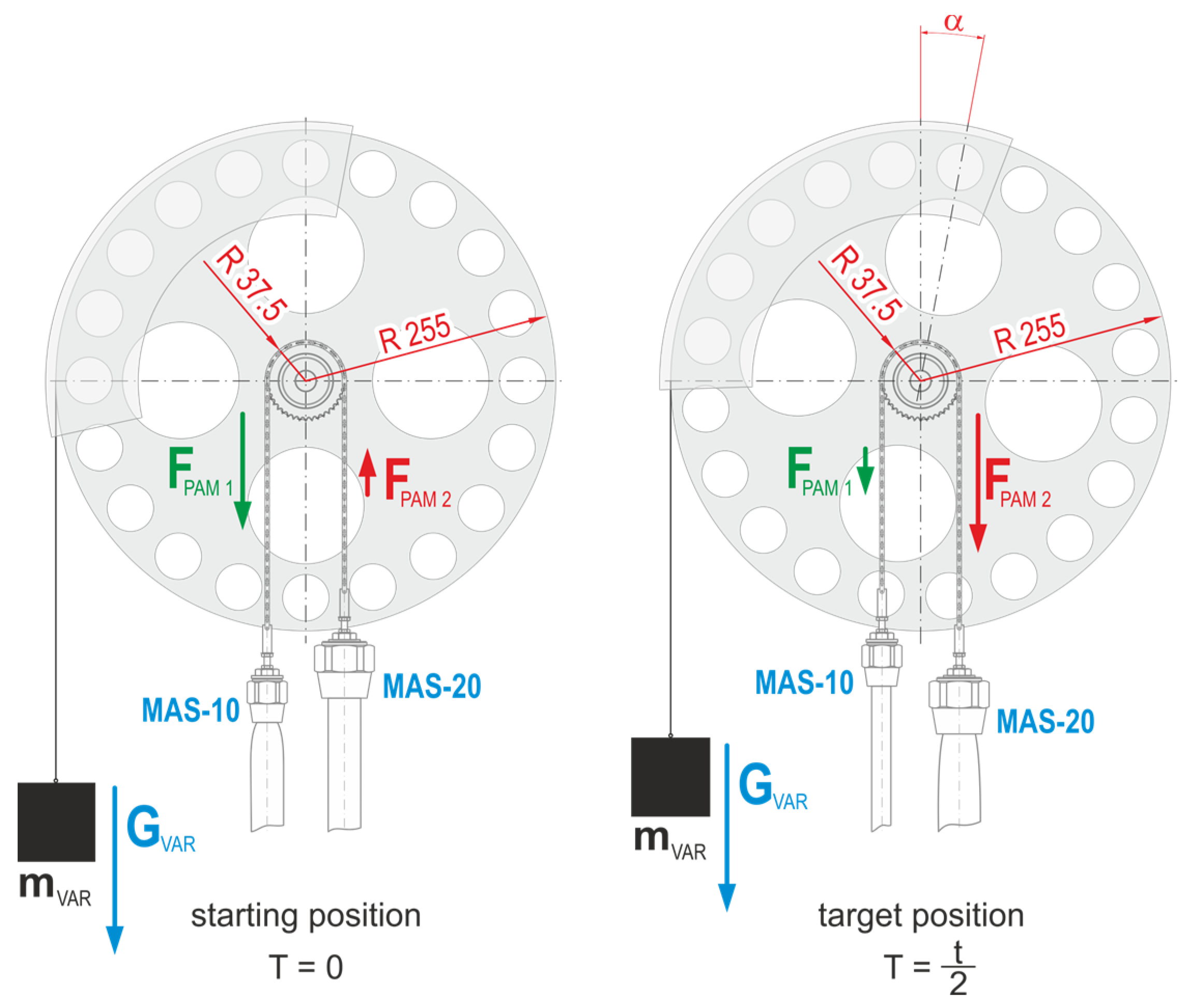 Actuators 12 00204 g013 550