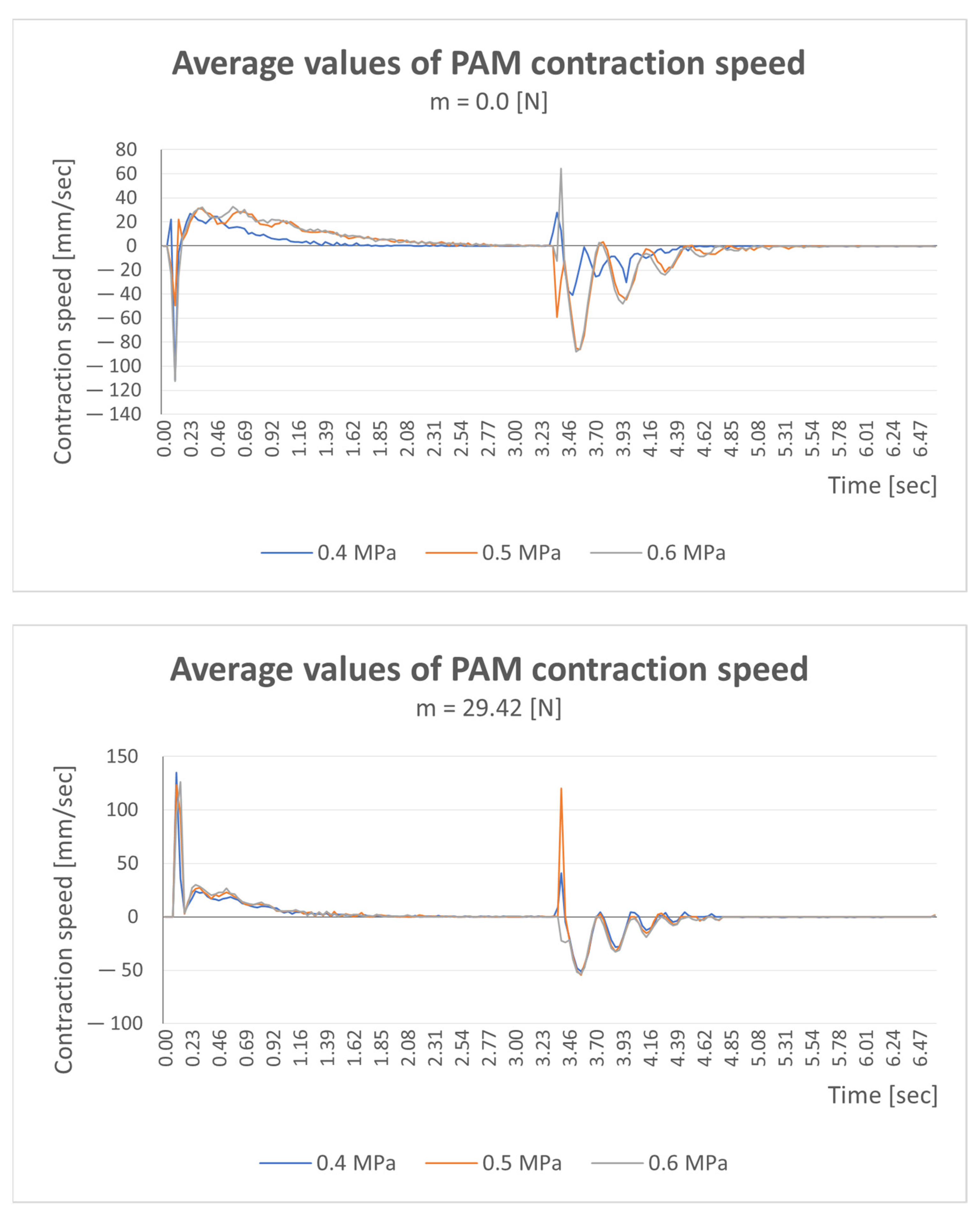Actuators 12 00204 g015 550