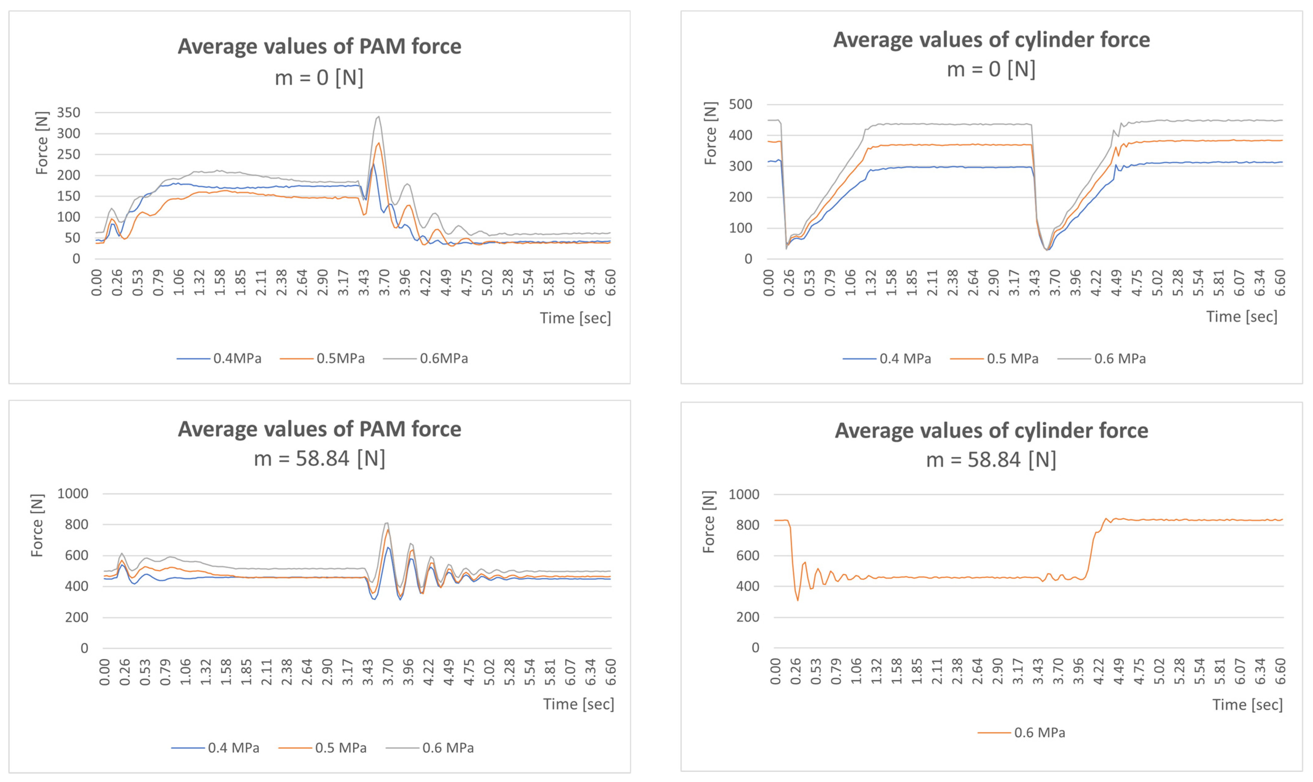 Actuators 12 00204 g017 550