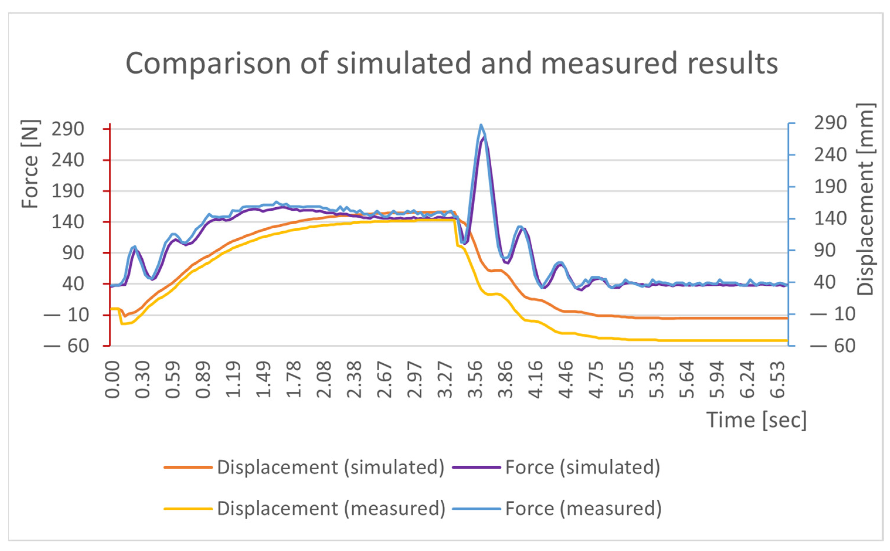 Actuators 12 00204 g018 550