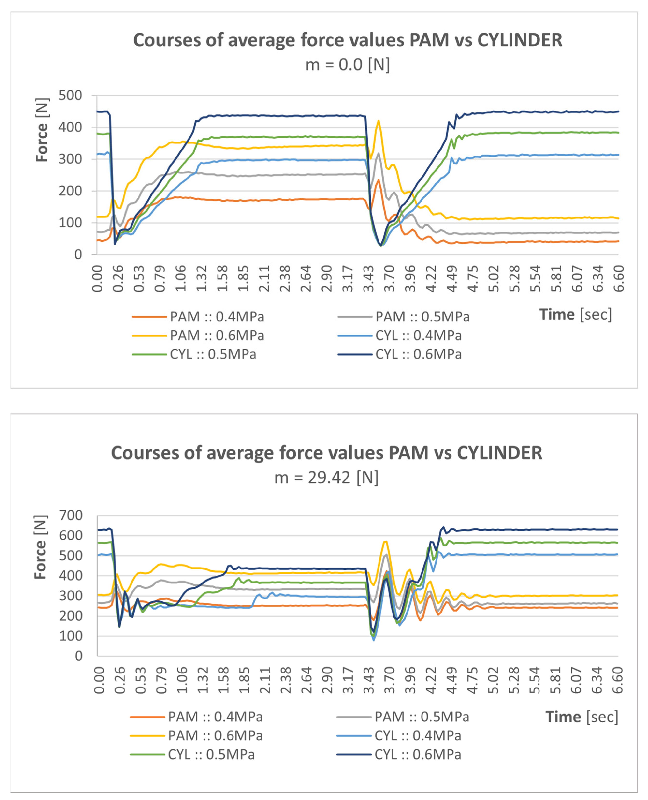 Actuators 12 00204 g019 550