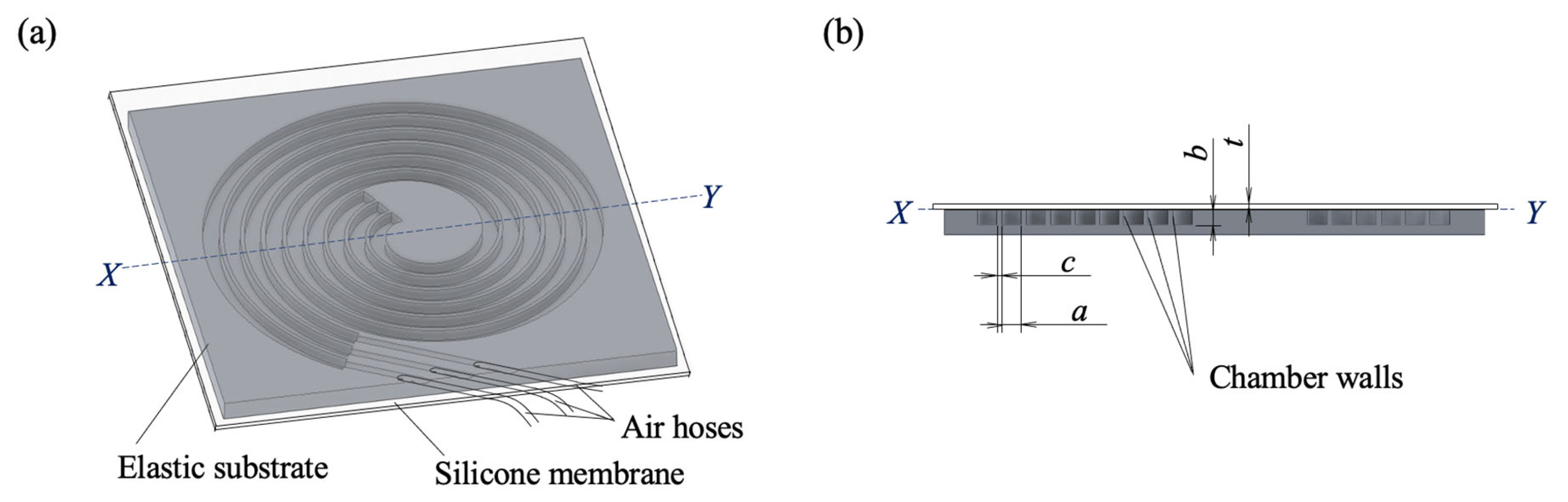 Actuators 12 00205 g001