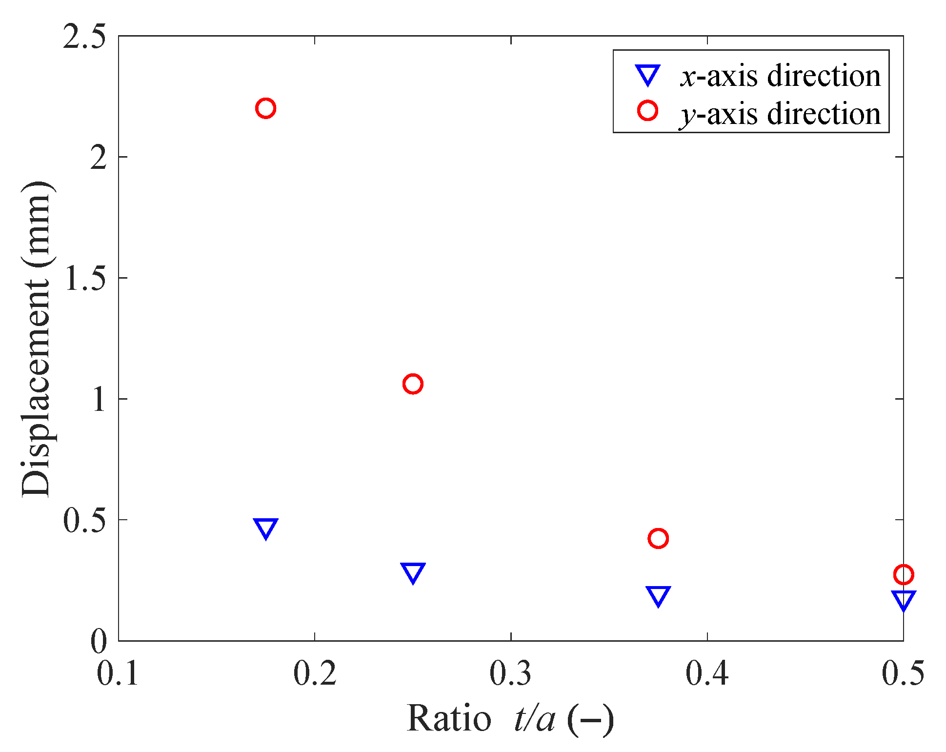 Actuators 12 00205 g006