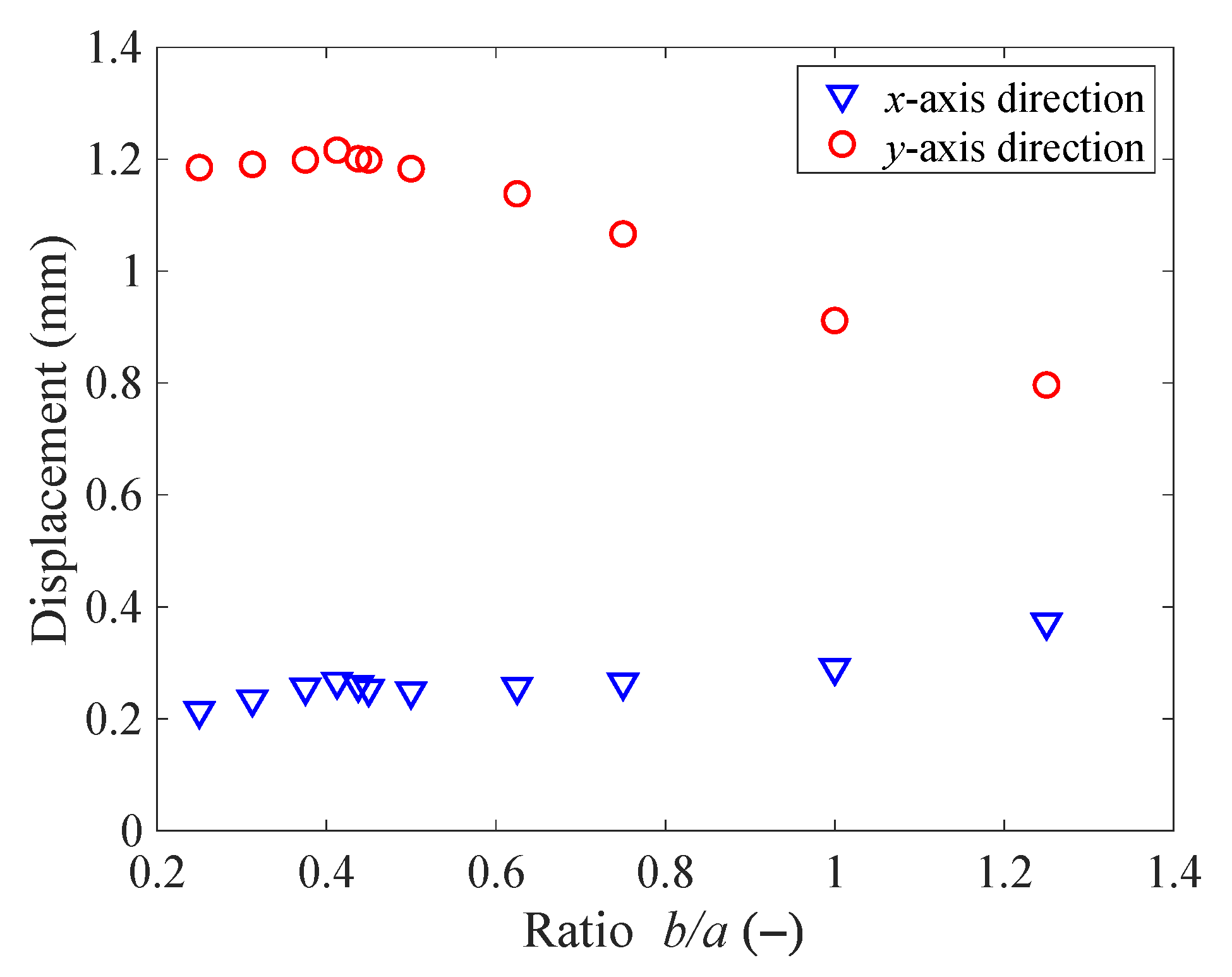 Actuators 12 00205 g007