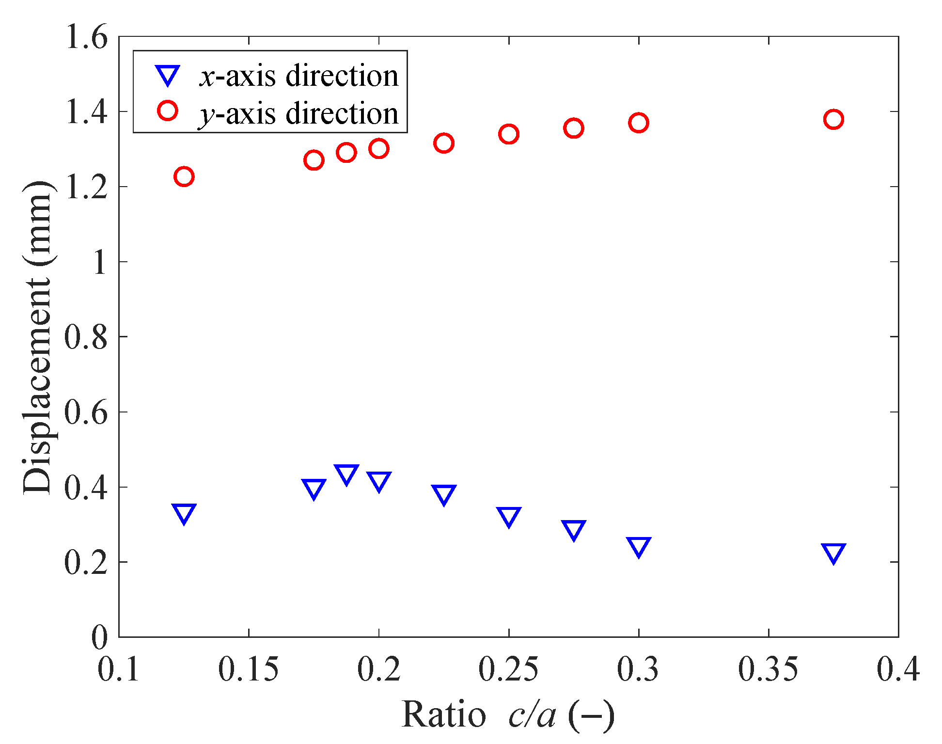 Actuators 12 00205 g009