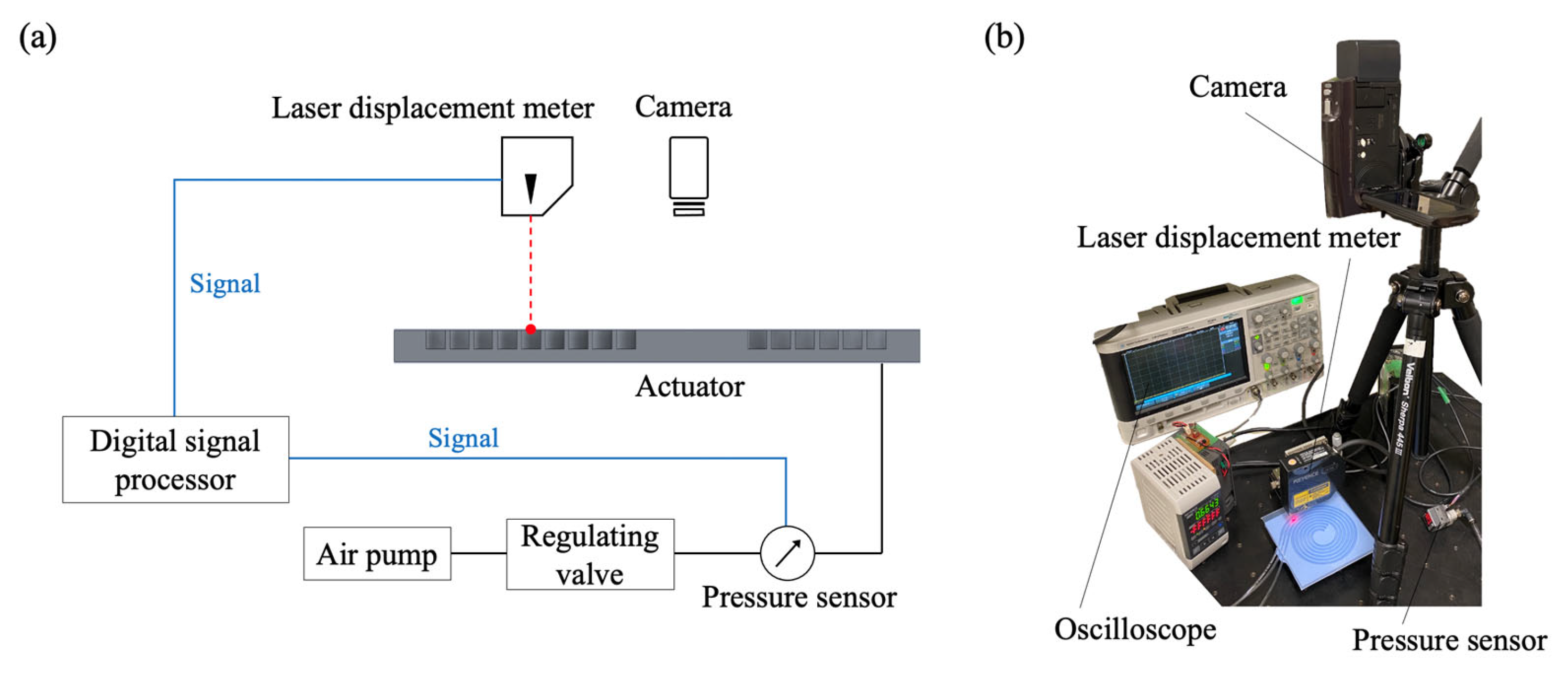 Actuators 12 00205 g010
