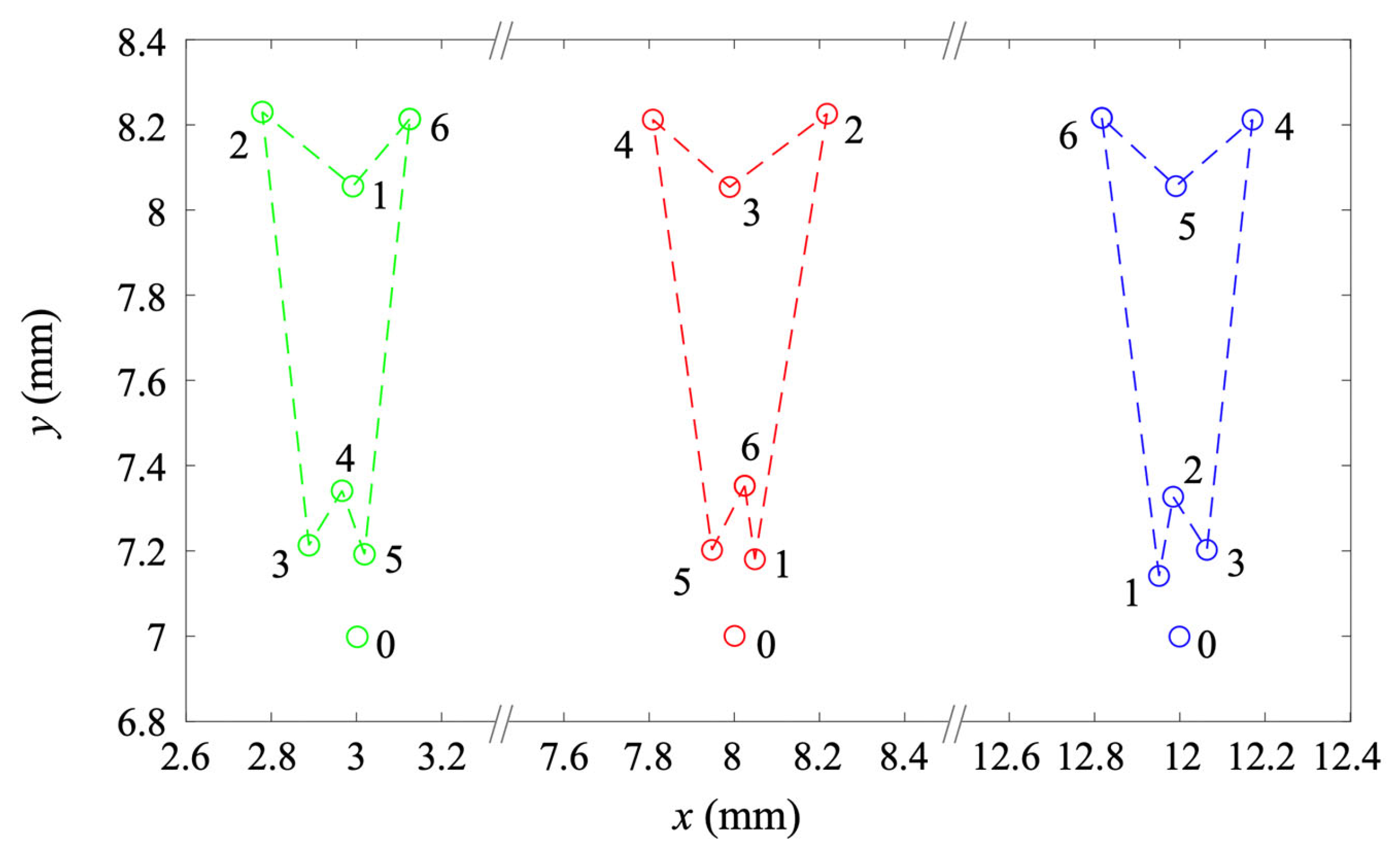 Actuators 12 00205 g013