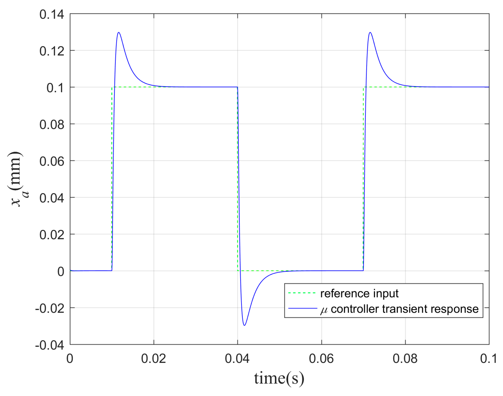 Actuators 12 00206 g012