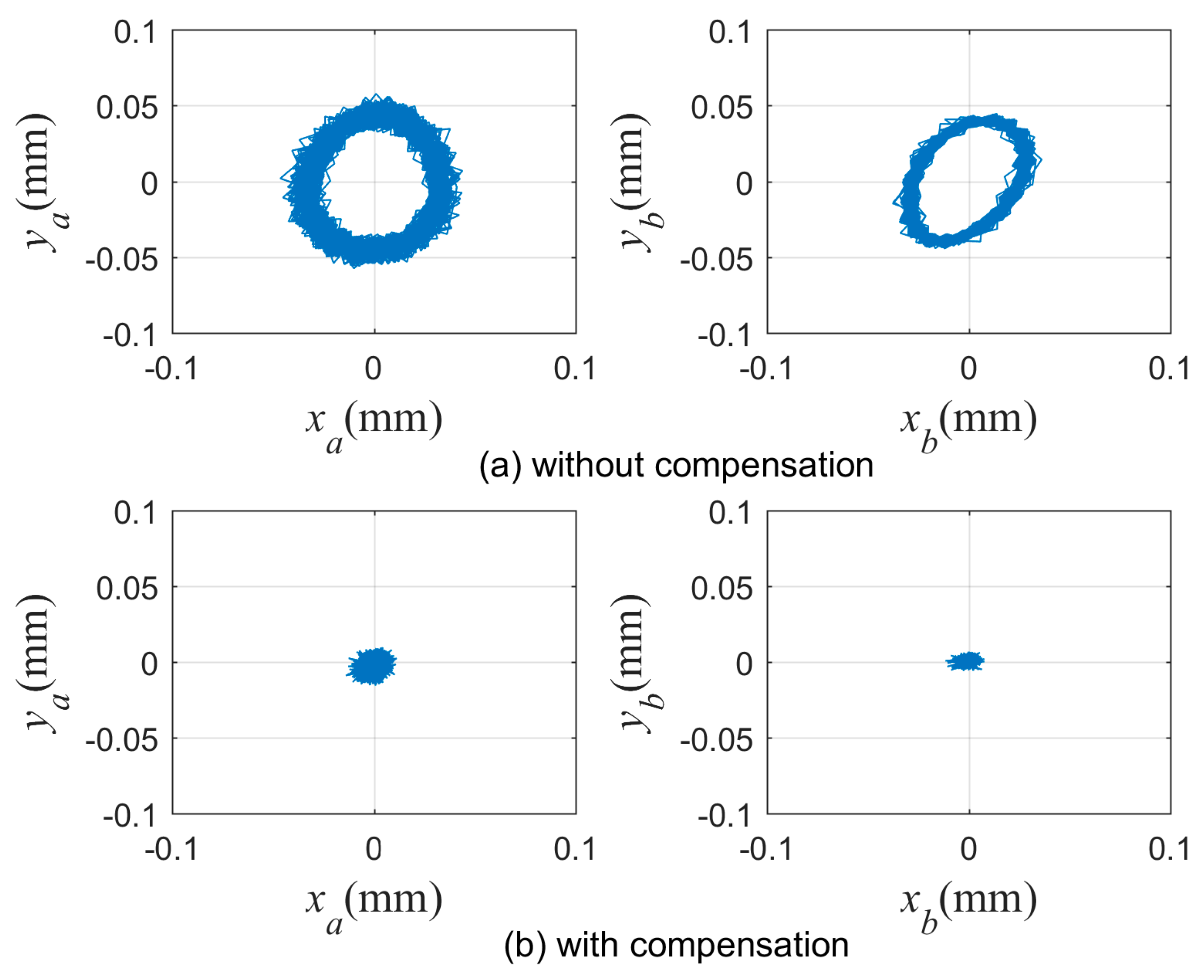 Actuators 12 00206 g018