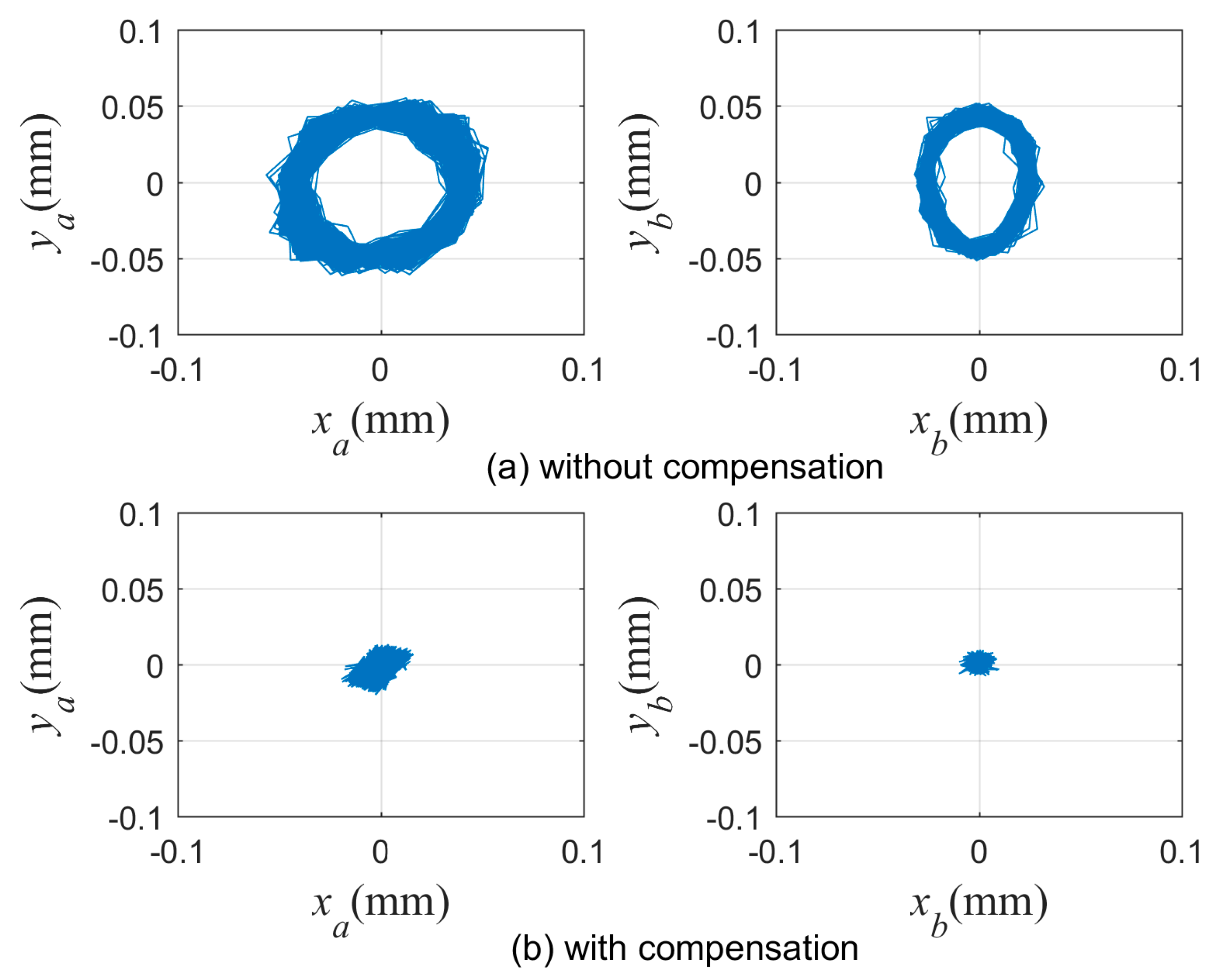 Actuators 12 00206 g019