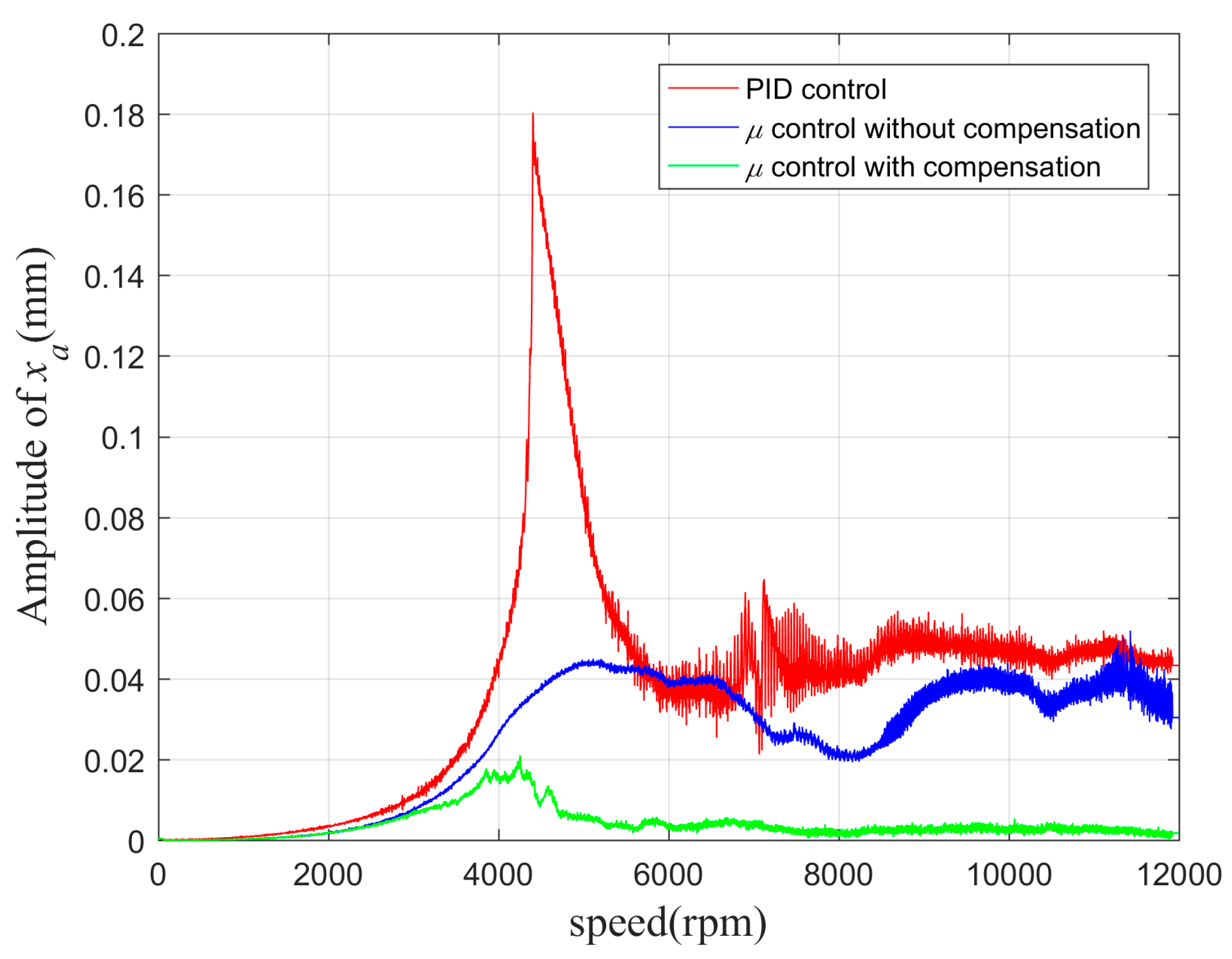 Actuators 12 00206 g020