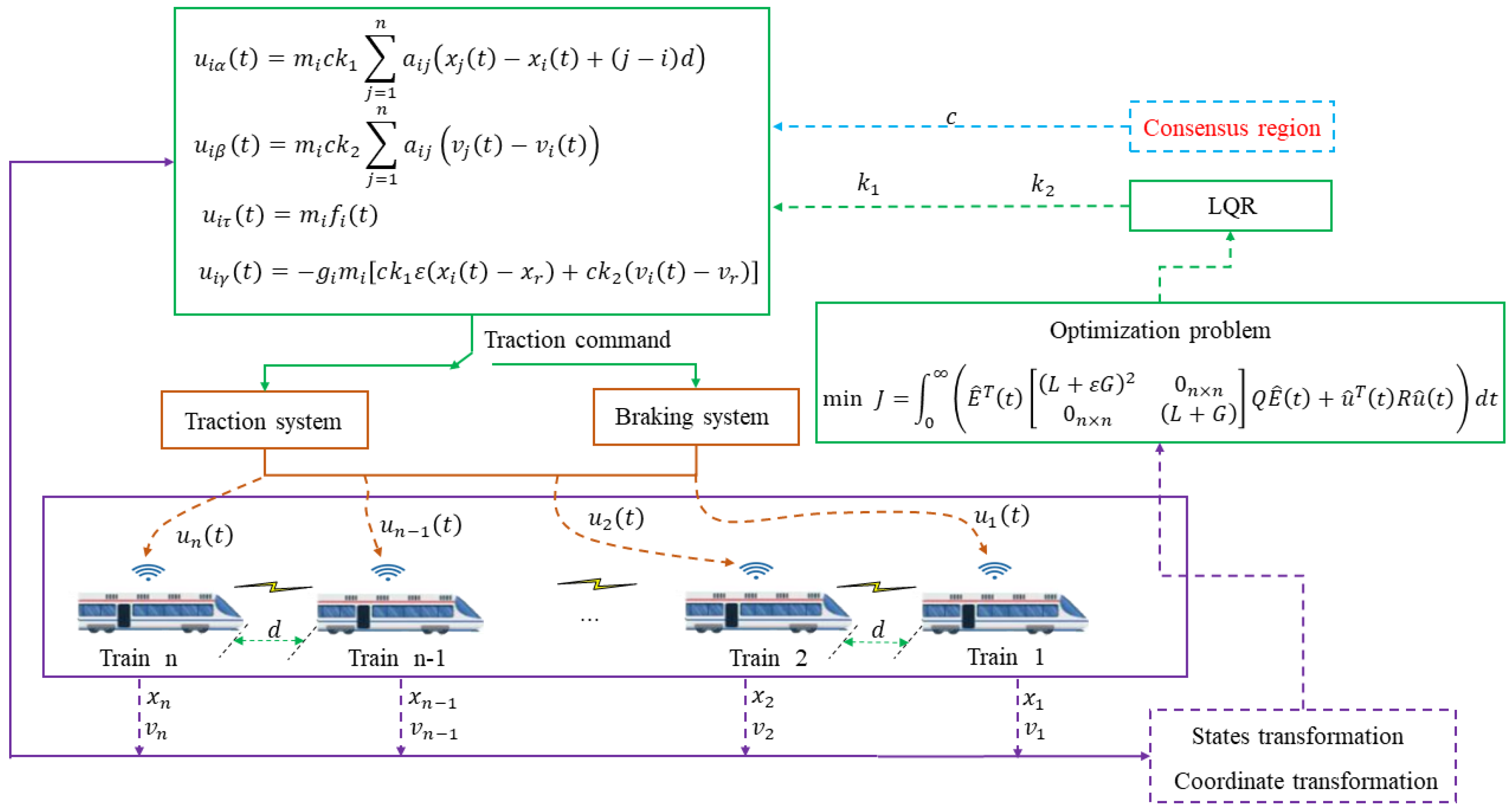 Actuators 12 00207 g002