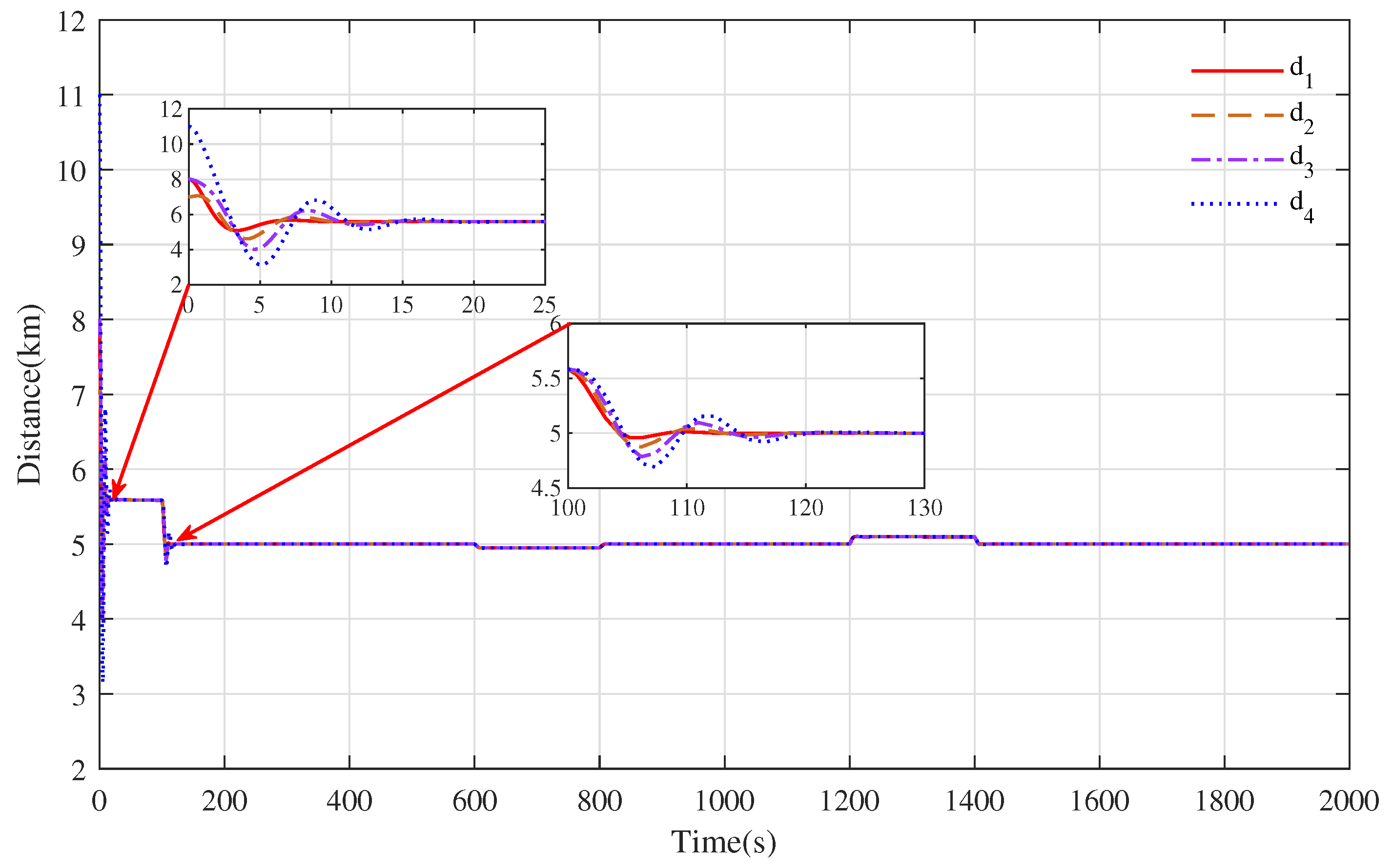 Actuators 12 00207 g005