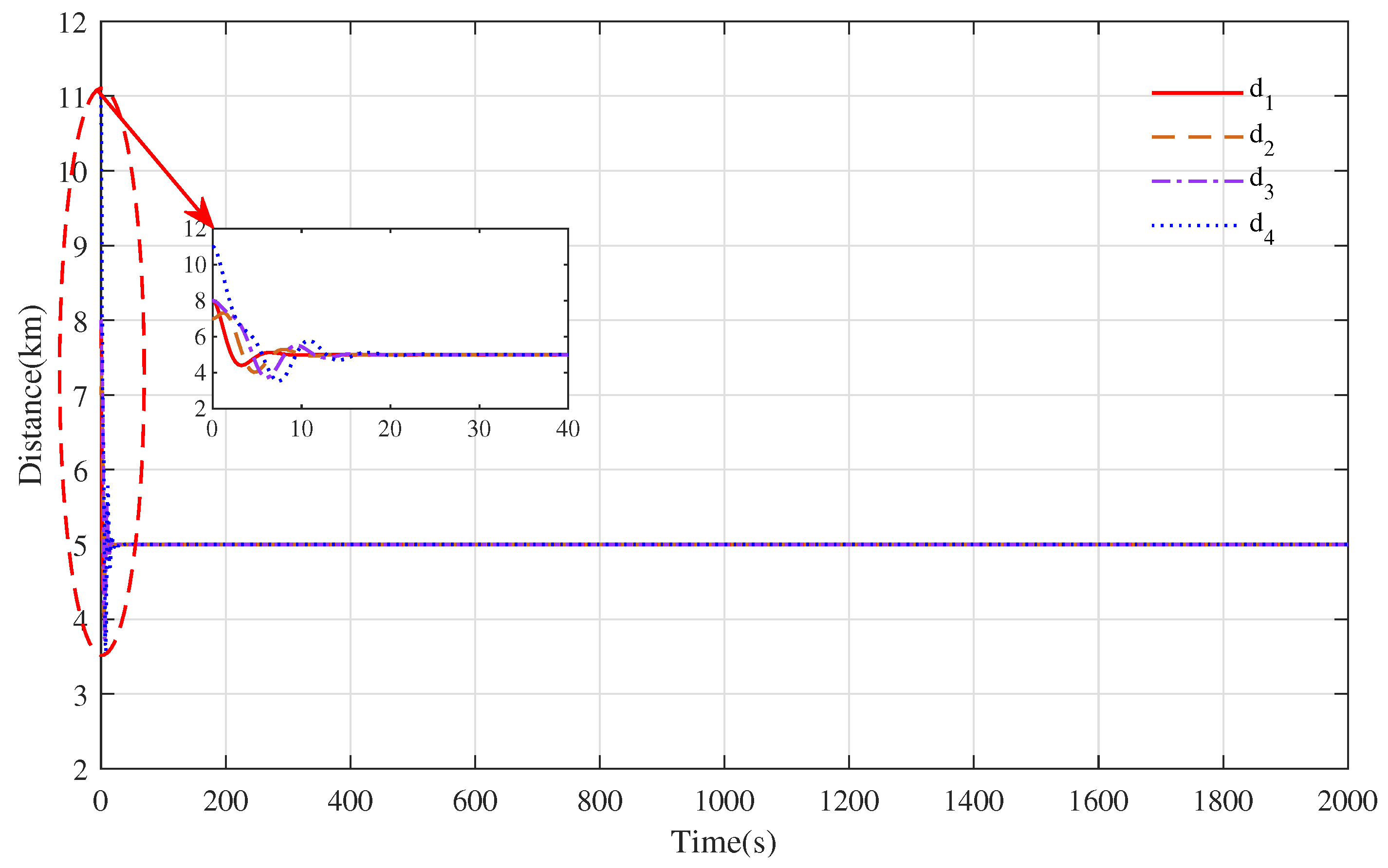 Actuators 12 00207 g007