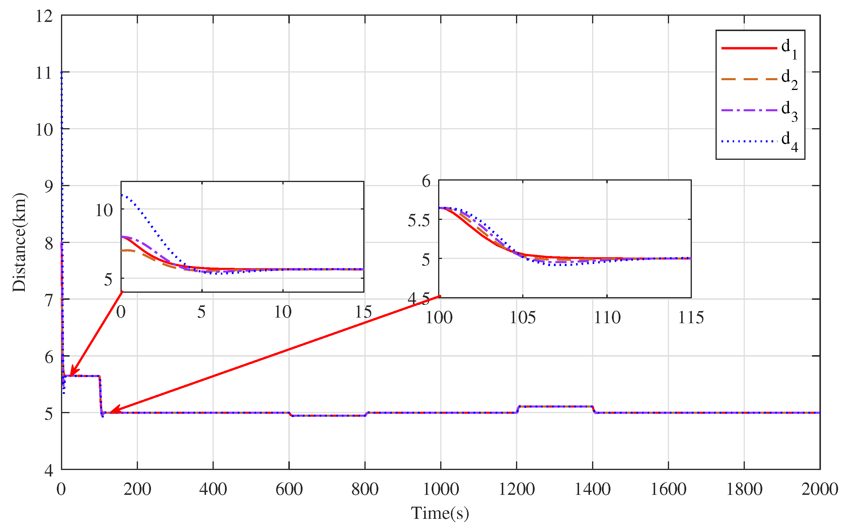 Actuators 12 00207 g009