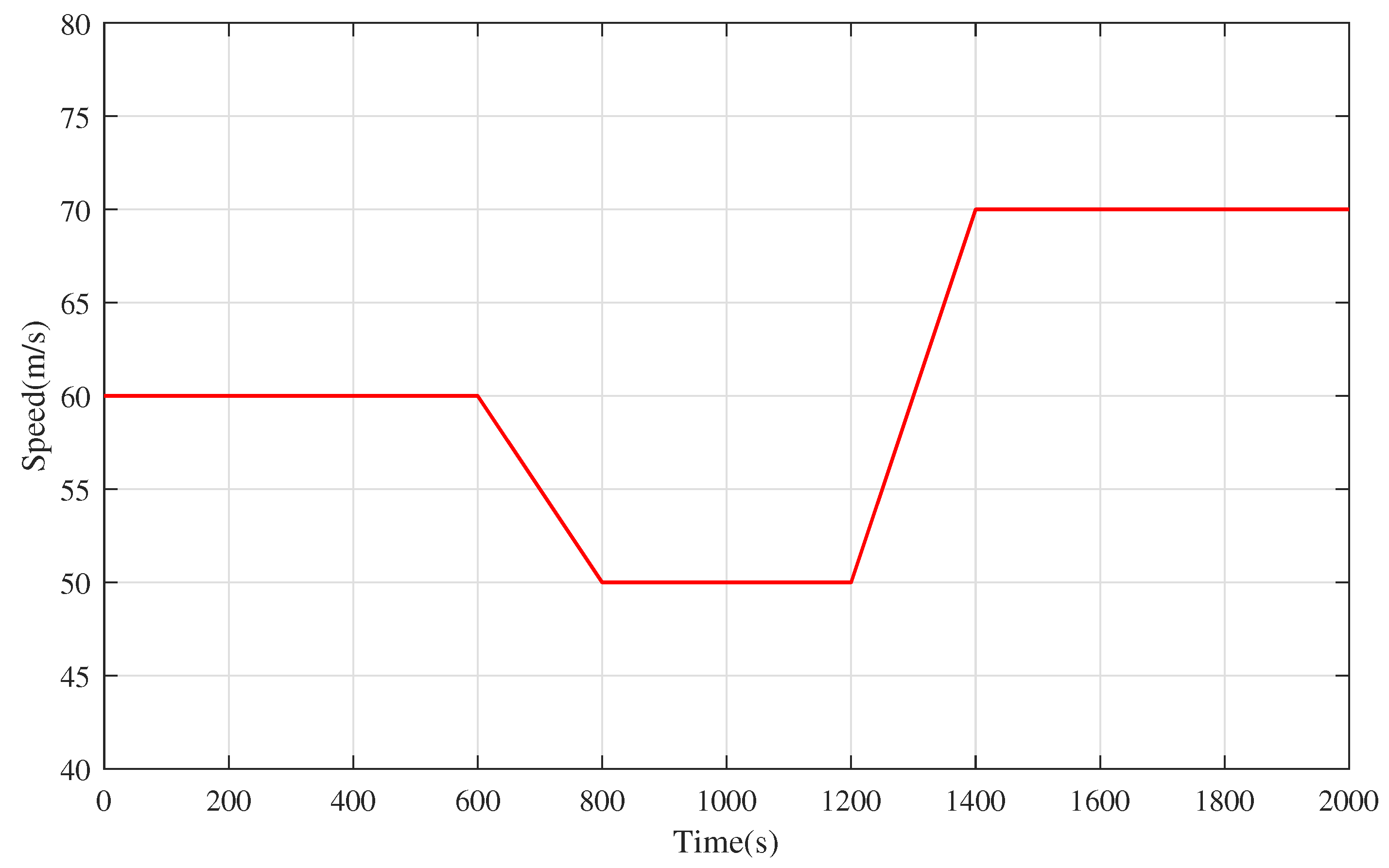 Actuators 12 00207 g011