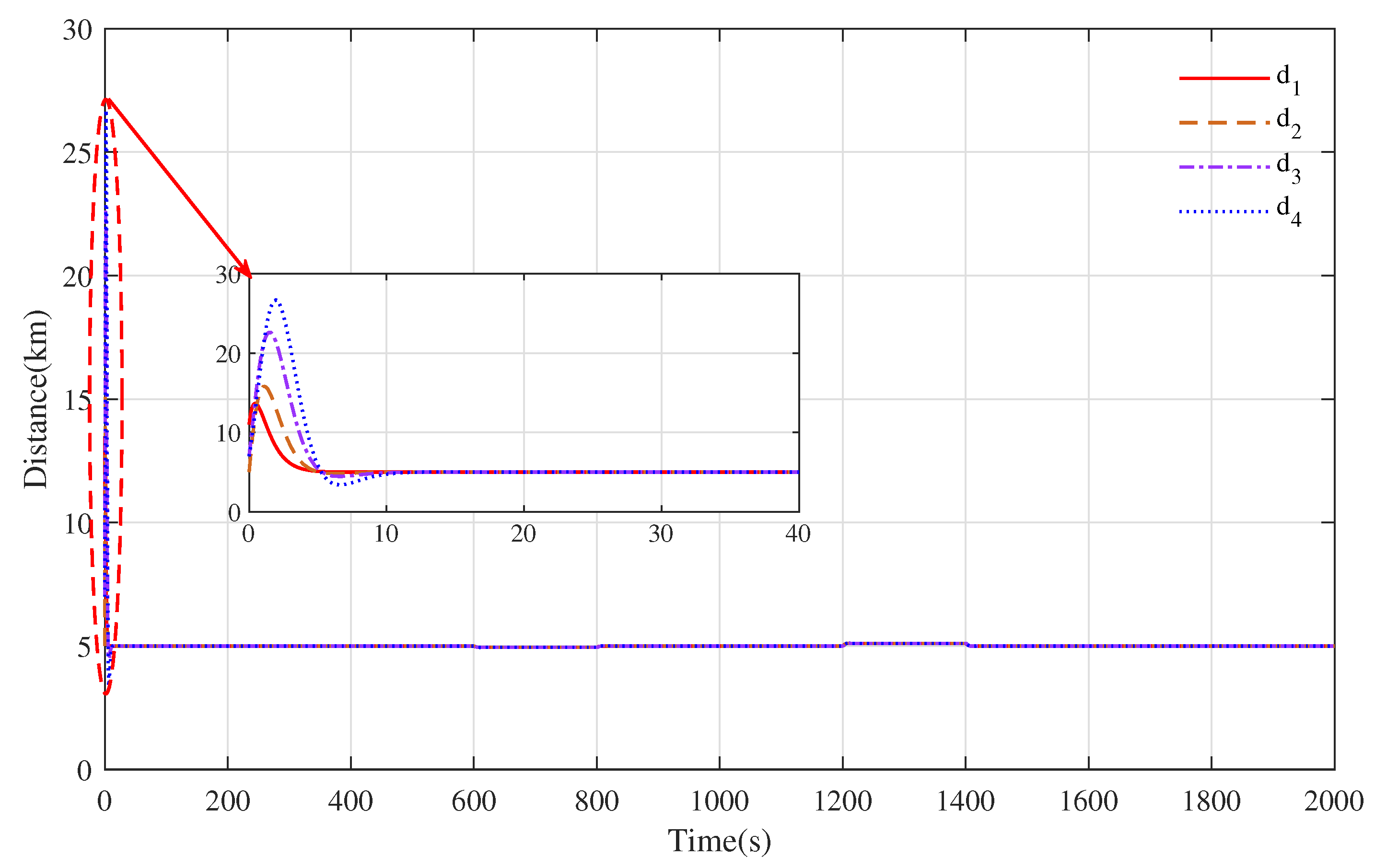 Actuators 12 00207 g013