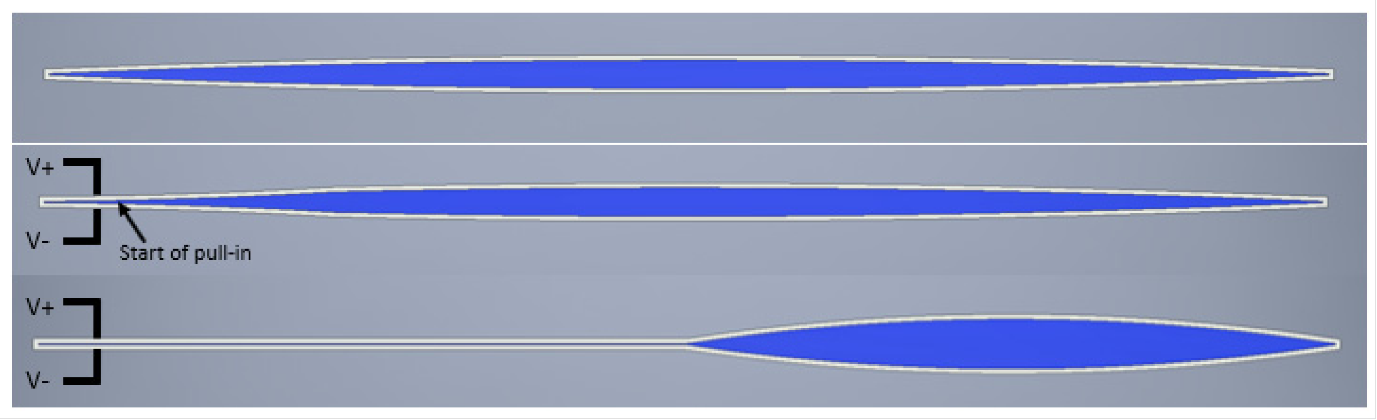 Actuation Behavior of Hydraulically Amplified Self-Healing