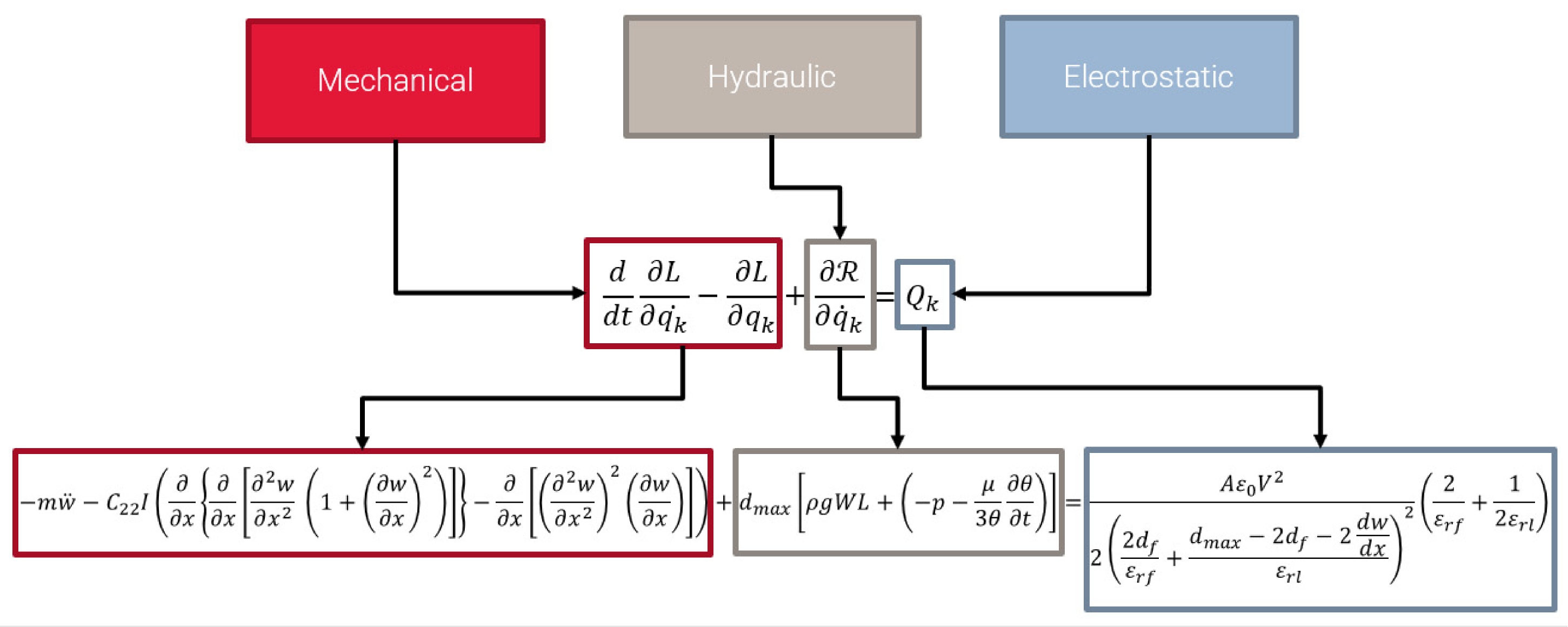 Actuators 12 00208 g005