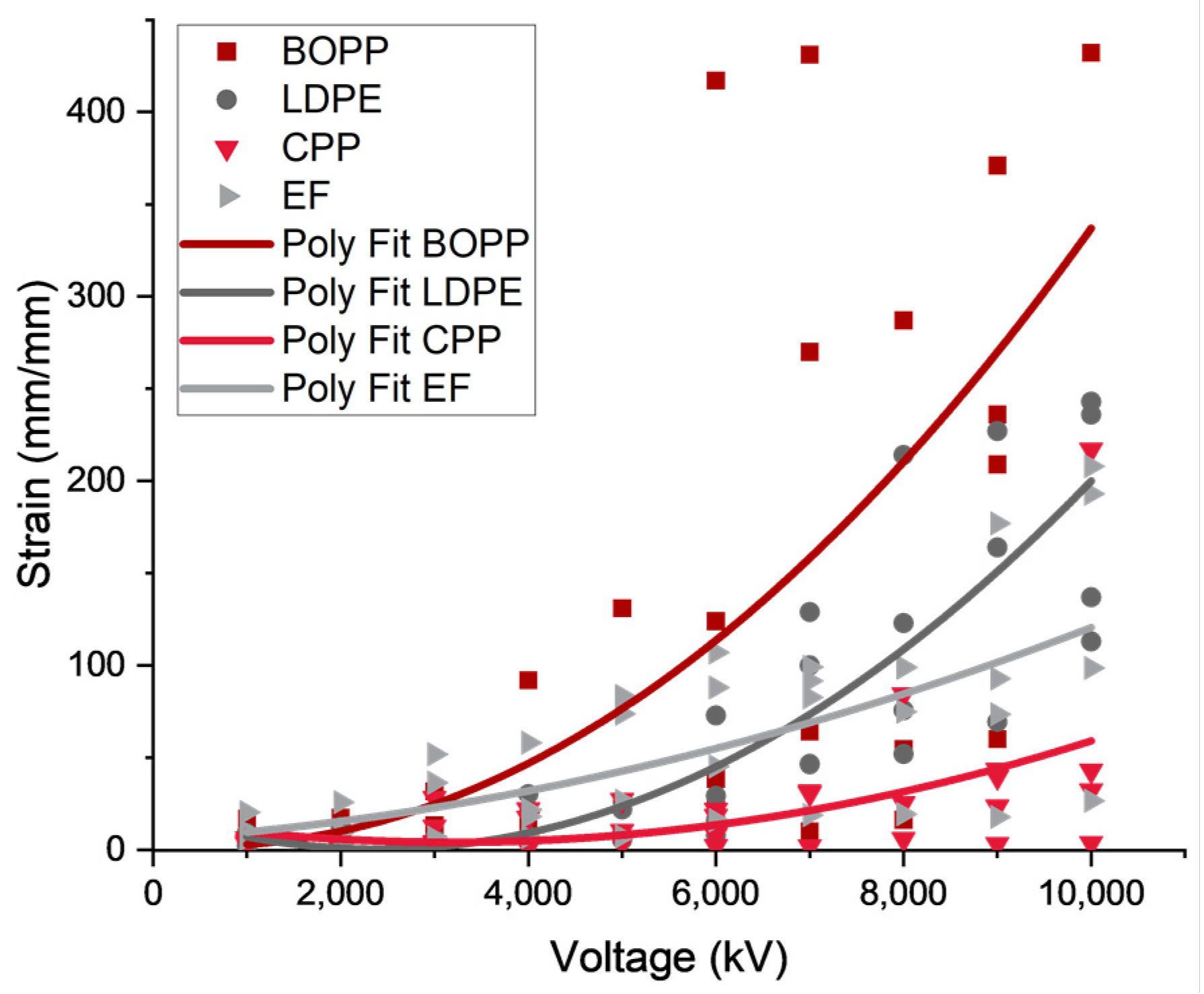 Actuators 12 00208 g011