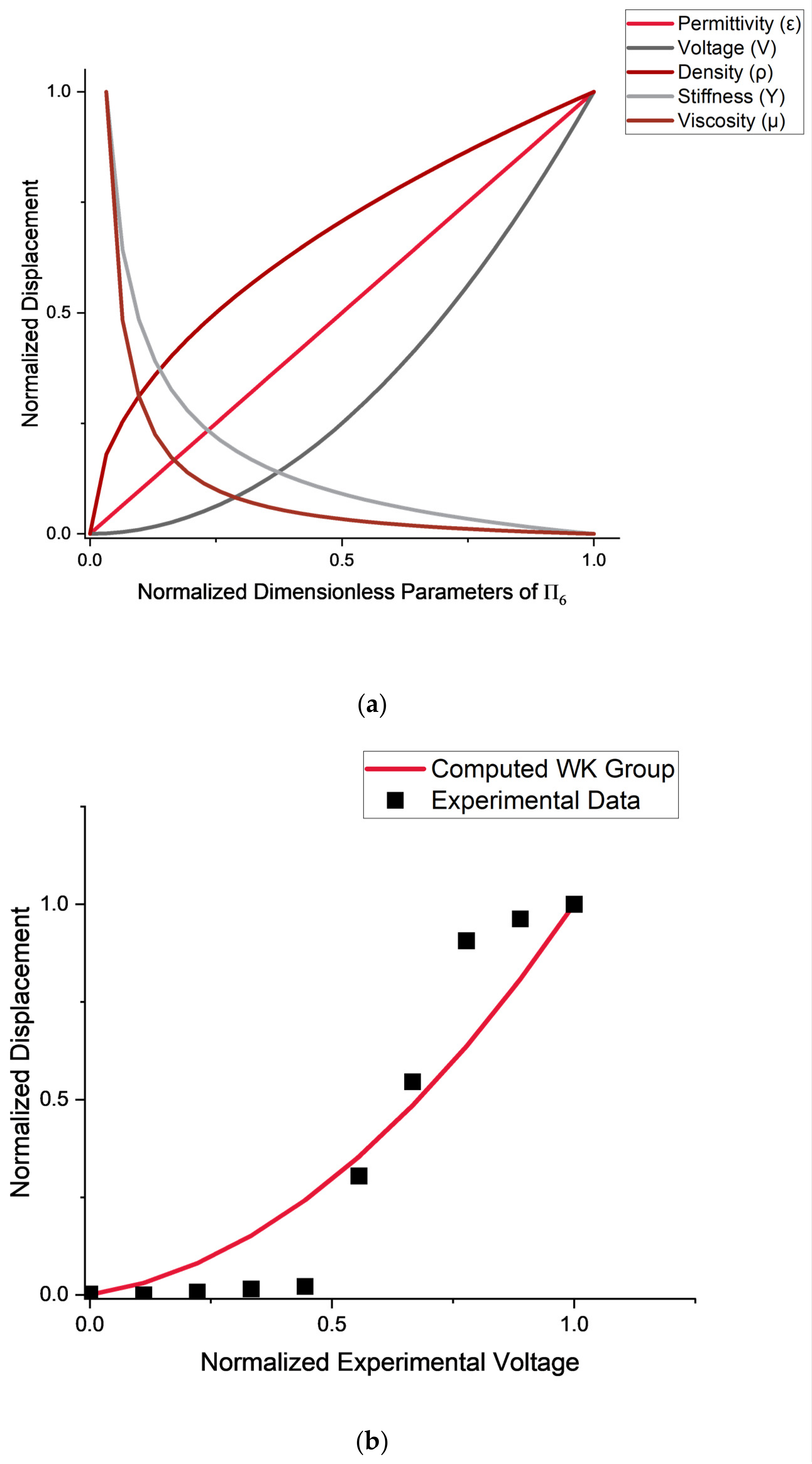 Actuators 12 00208 g014