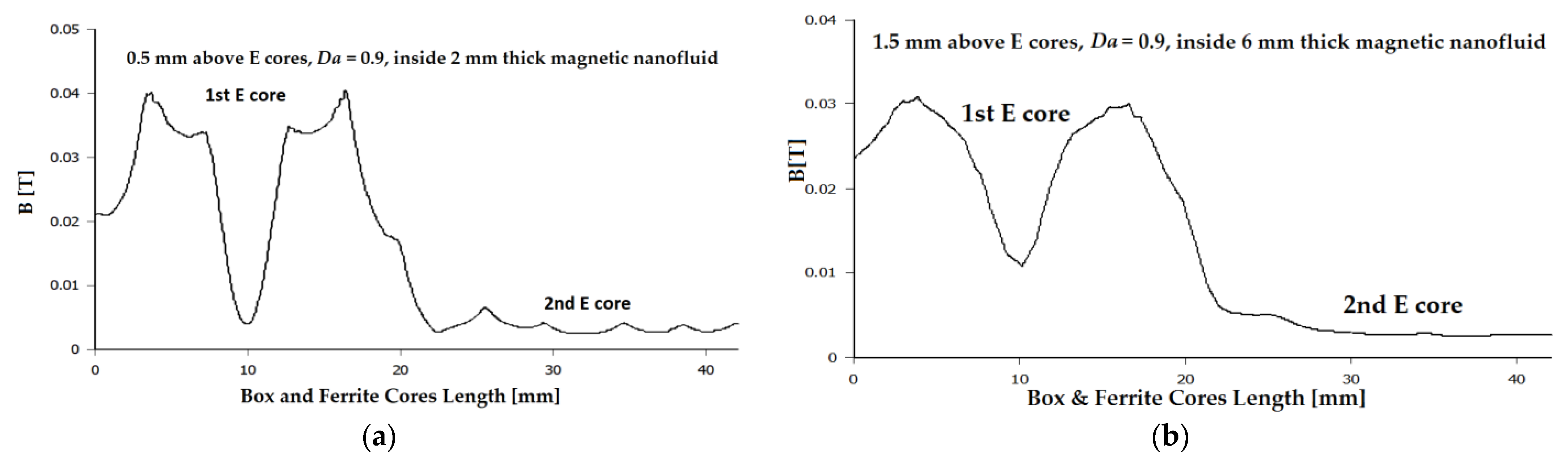 Actuators 12 00210 g003