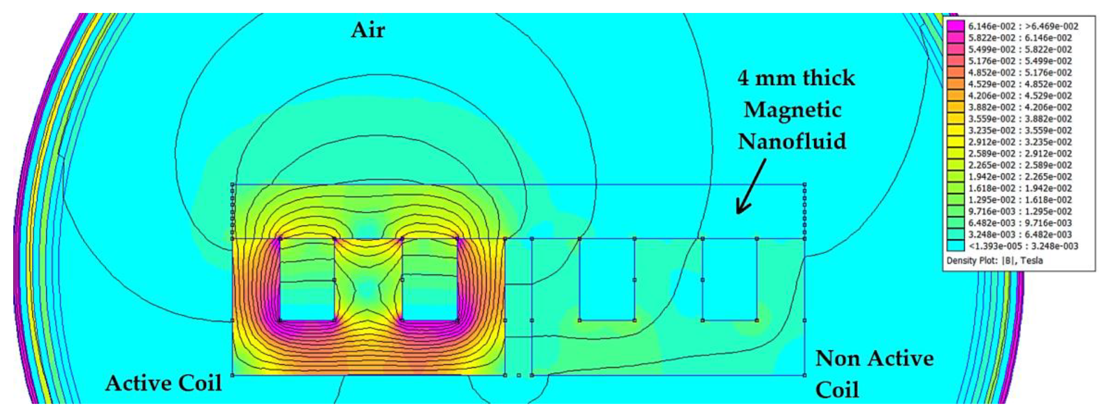 Actuators 12 00210 g008