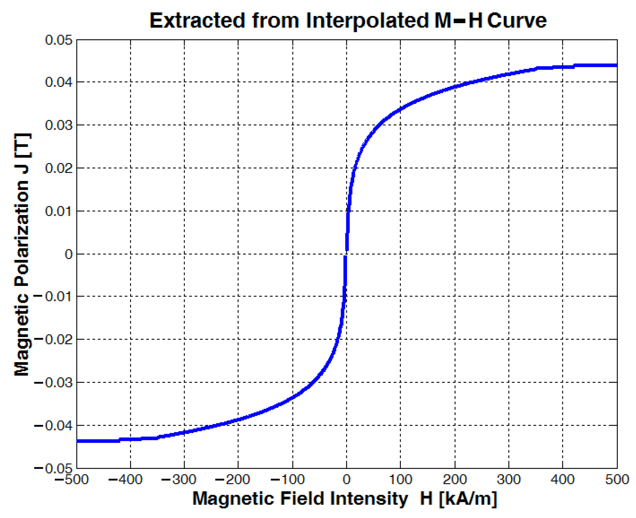Actuators 12 00210 g0a1