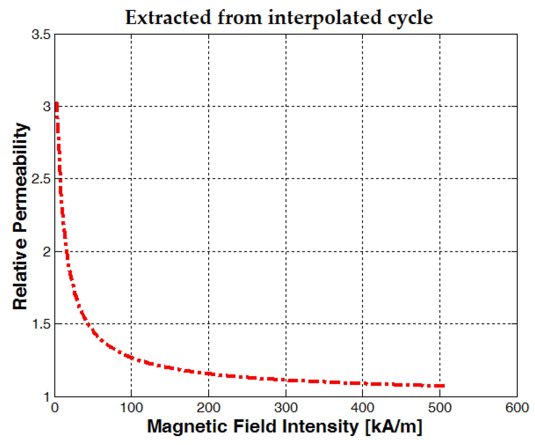 Actuators 12 00210 g0a2