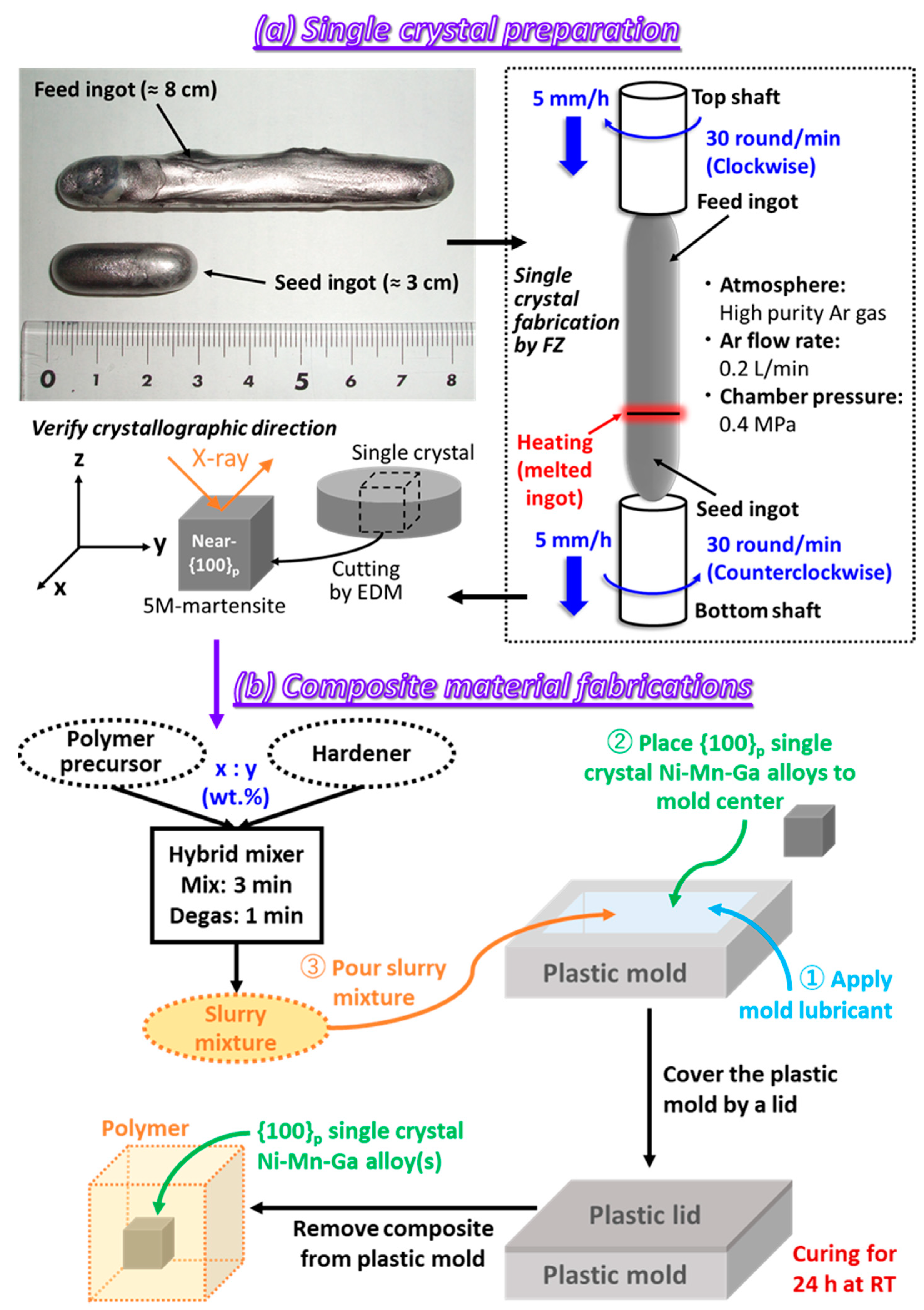 Actuators 12 00211 g002 Actuators 12 00211 g002