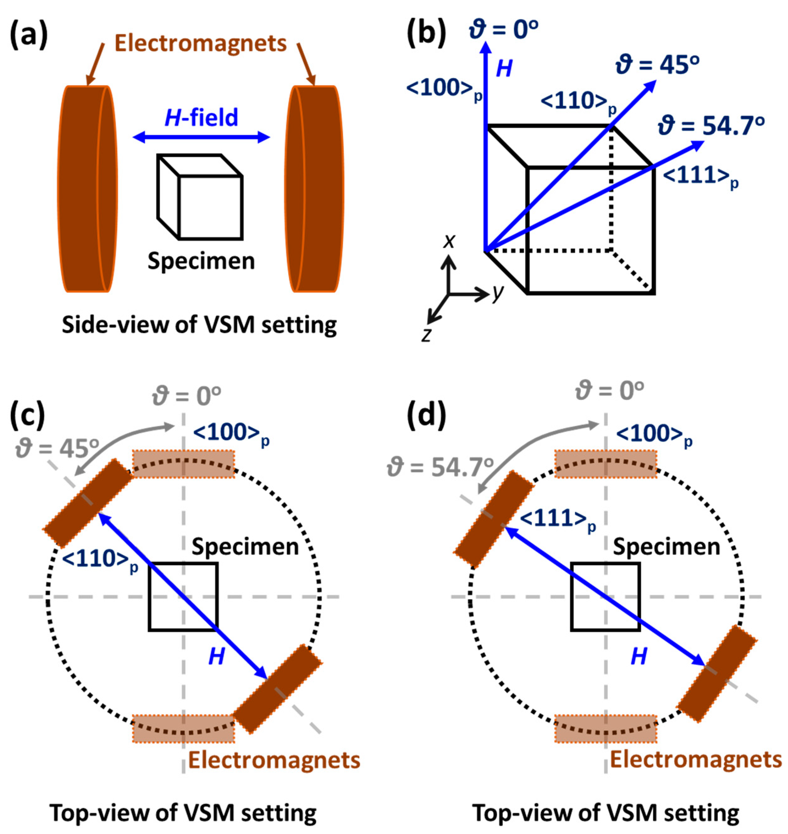 Actuators 12 00211 g003 Actuators 12 00211 g003