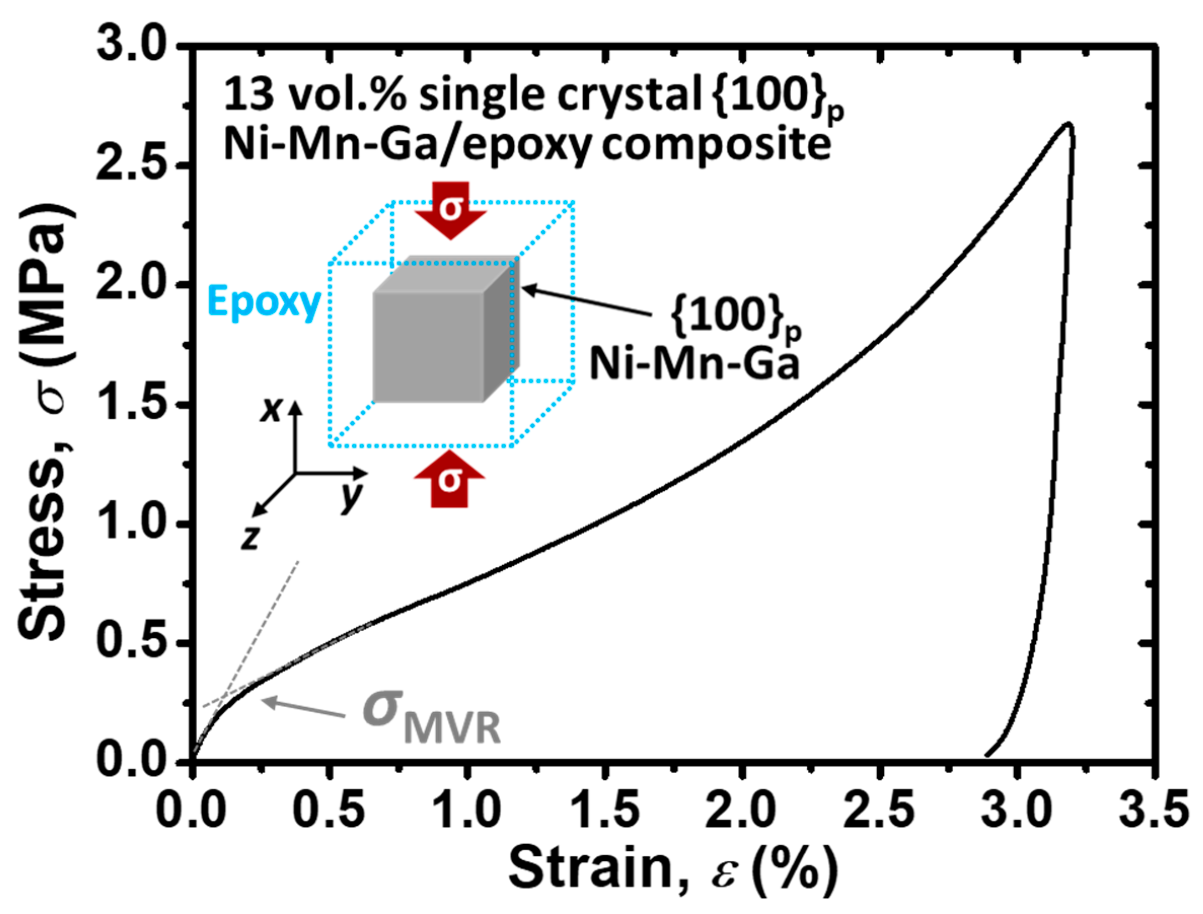Actuators 12 00211 g005 Actuators 12 00211 g005