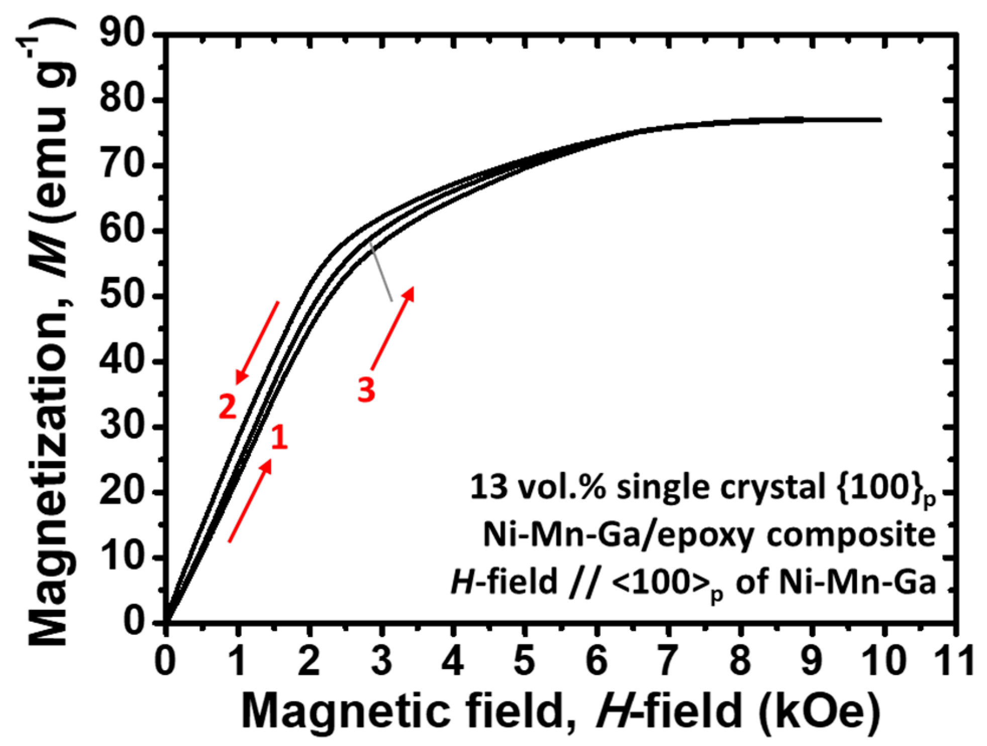 Actuators 12 00211 g007 Actuators 12 00211 g007
