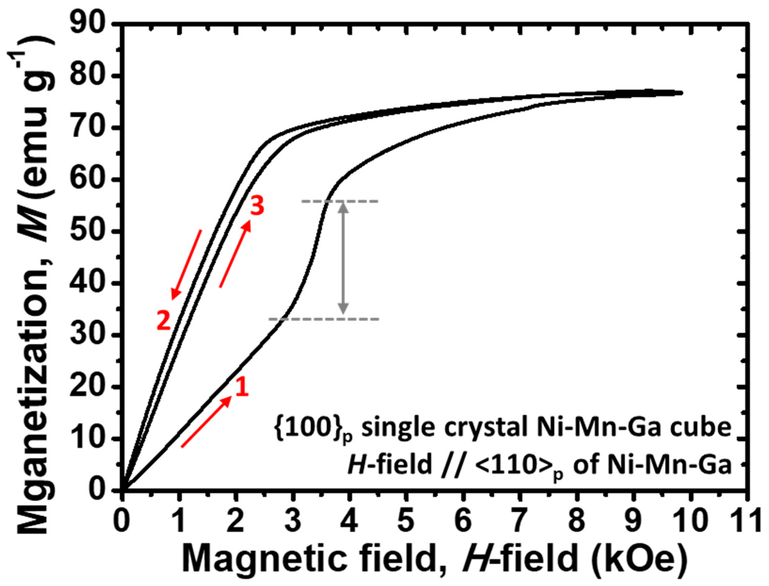 Actuators 12 00211 g008 Actuators 12 00211 g008