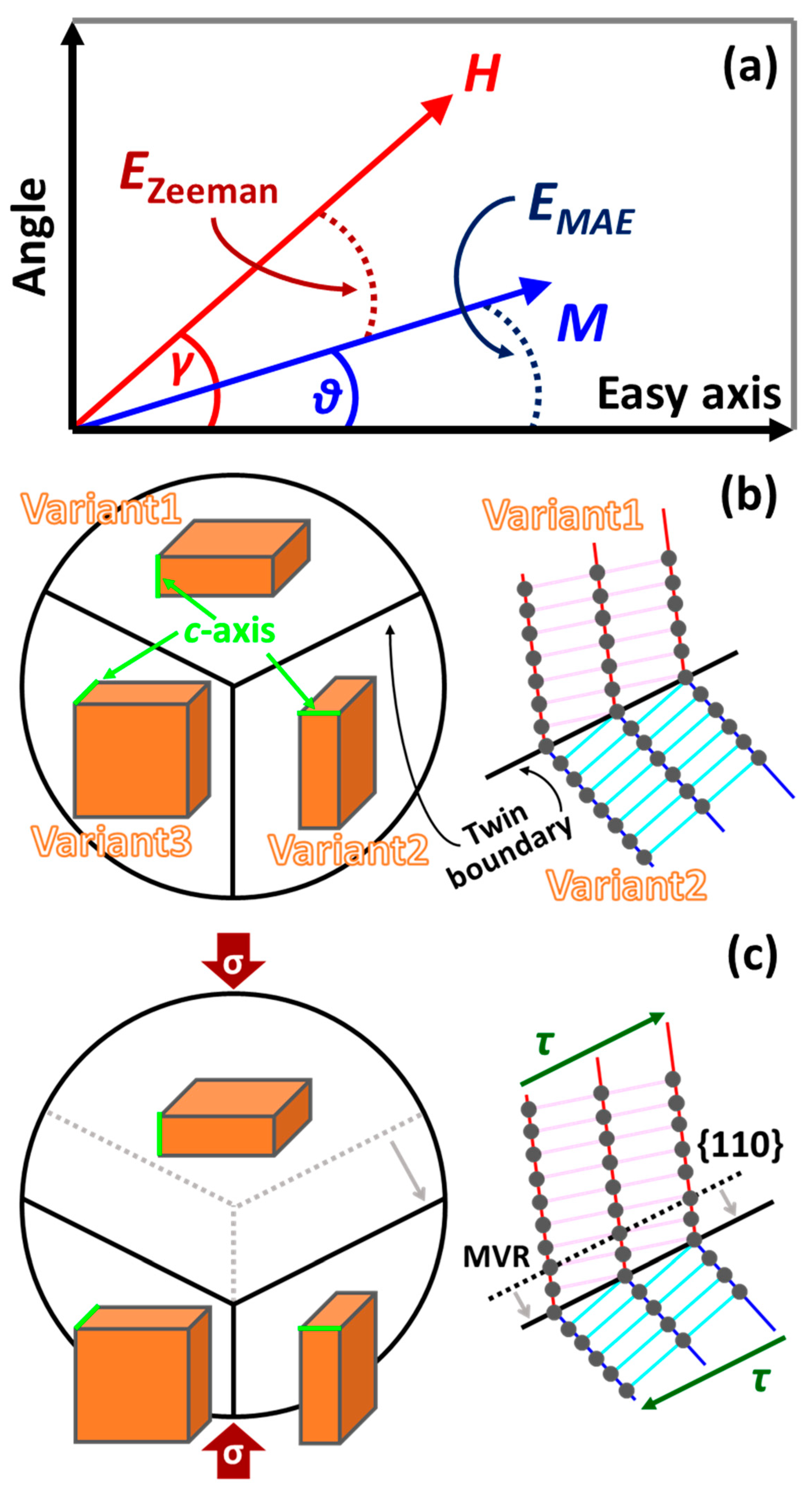 Actuators 12 00211 g009 Actuators 12 00211 g009