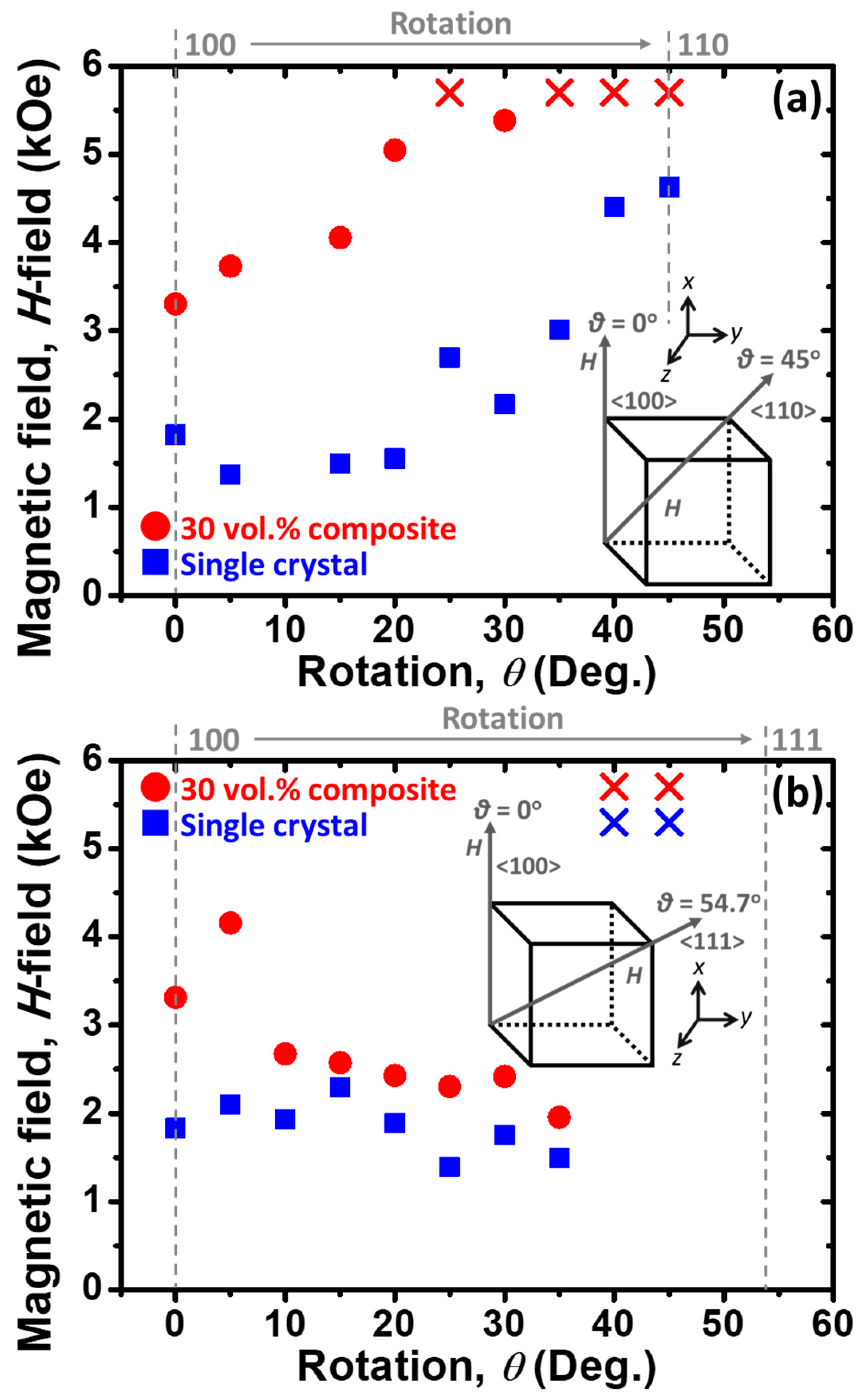 Actuators 12 00211 g010 Actuators 12 00211 g010