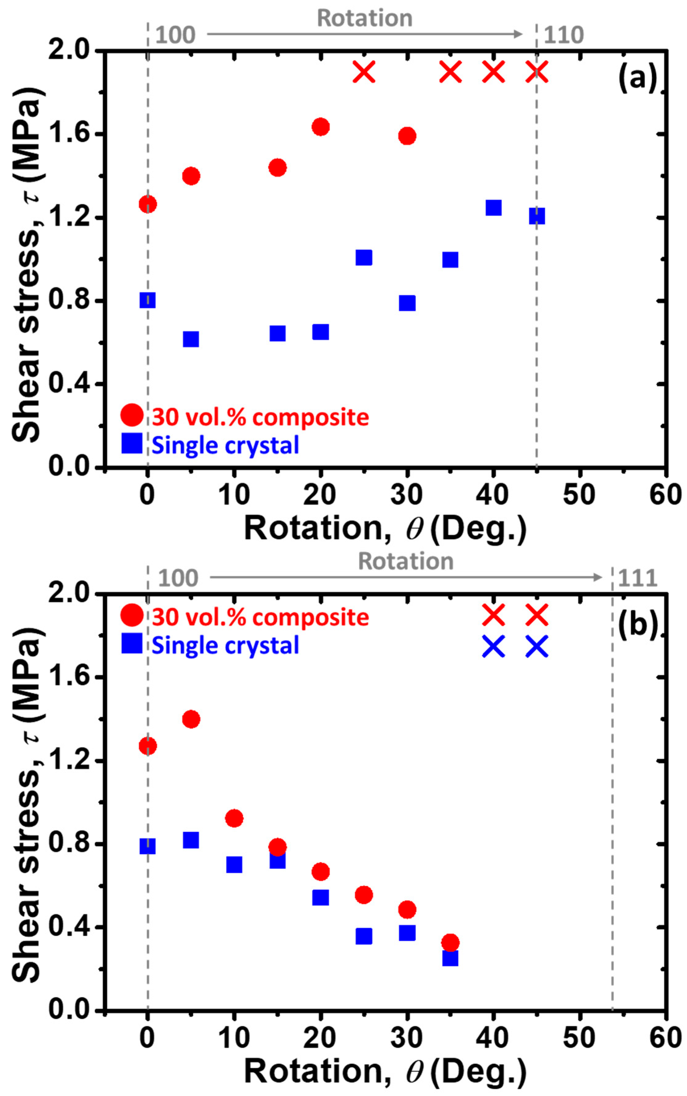 Actuators 12 00211 g011 Actuators 12 00211 g011
