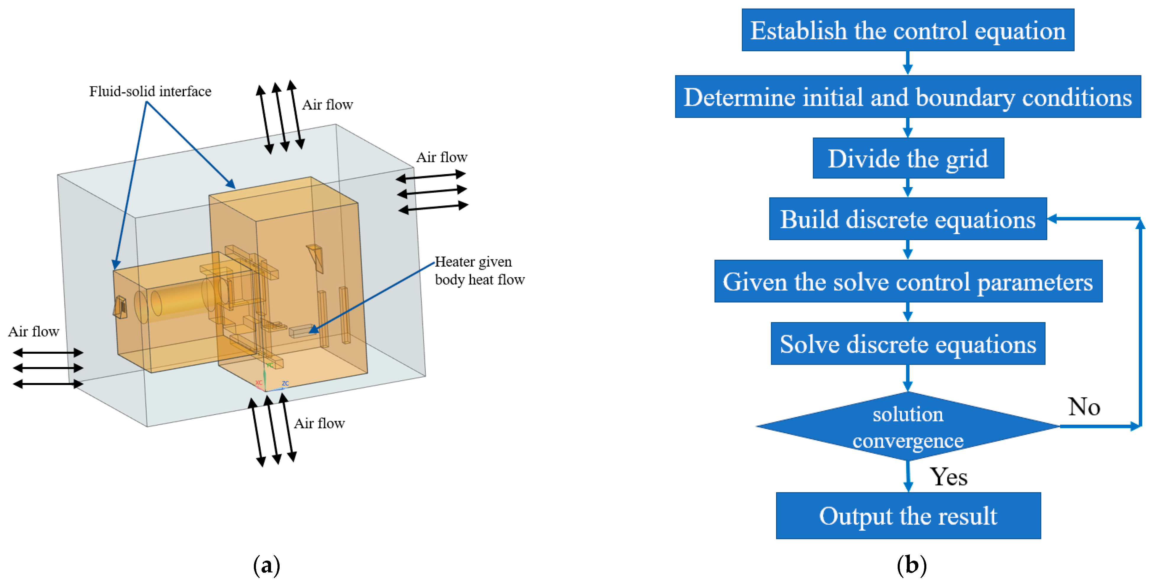 Actuators 12 00212 g002