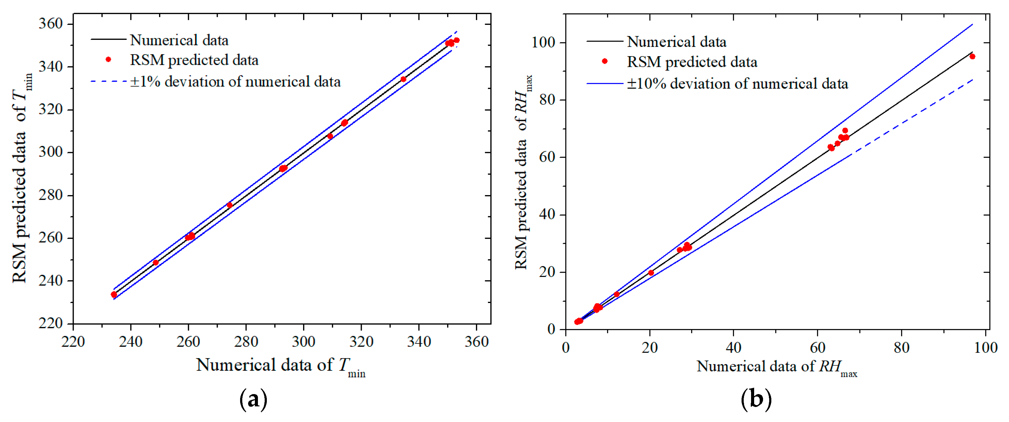 Actuators 12 00212 g008a