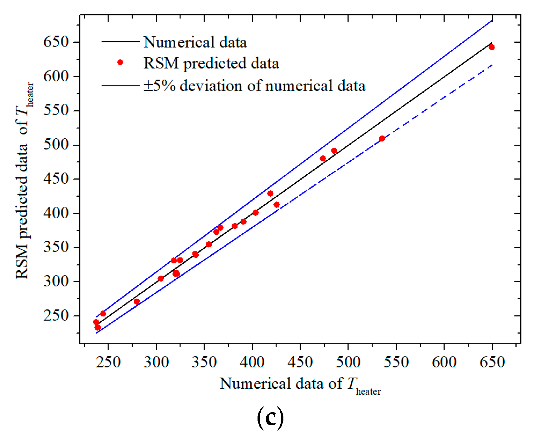 Actuators 12 00212 g008b