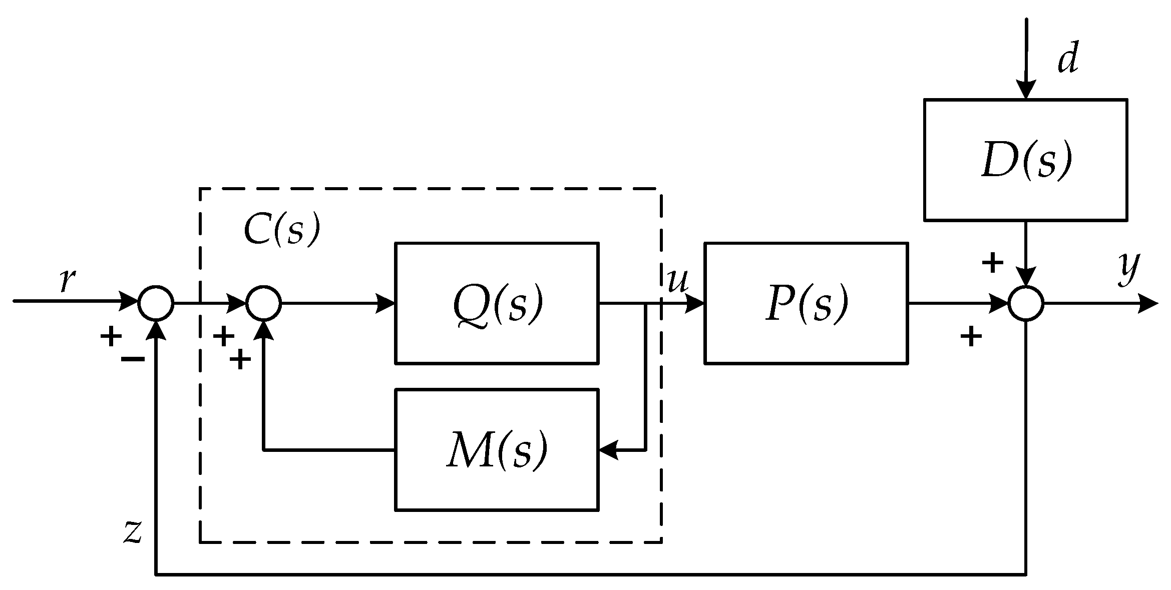 Actuators 12 00214 g002