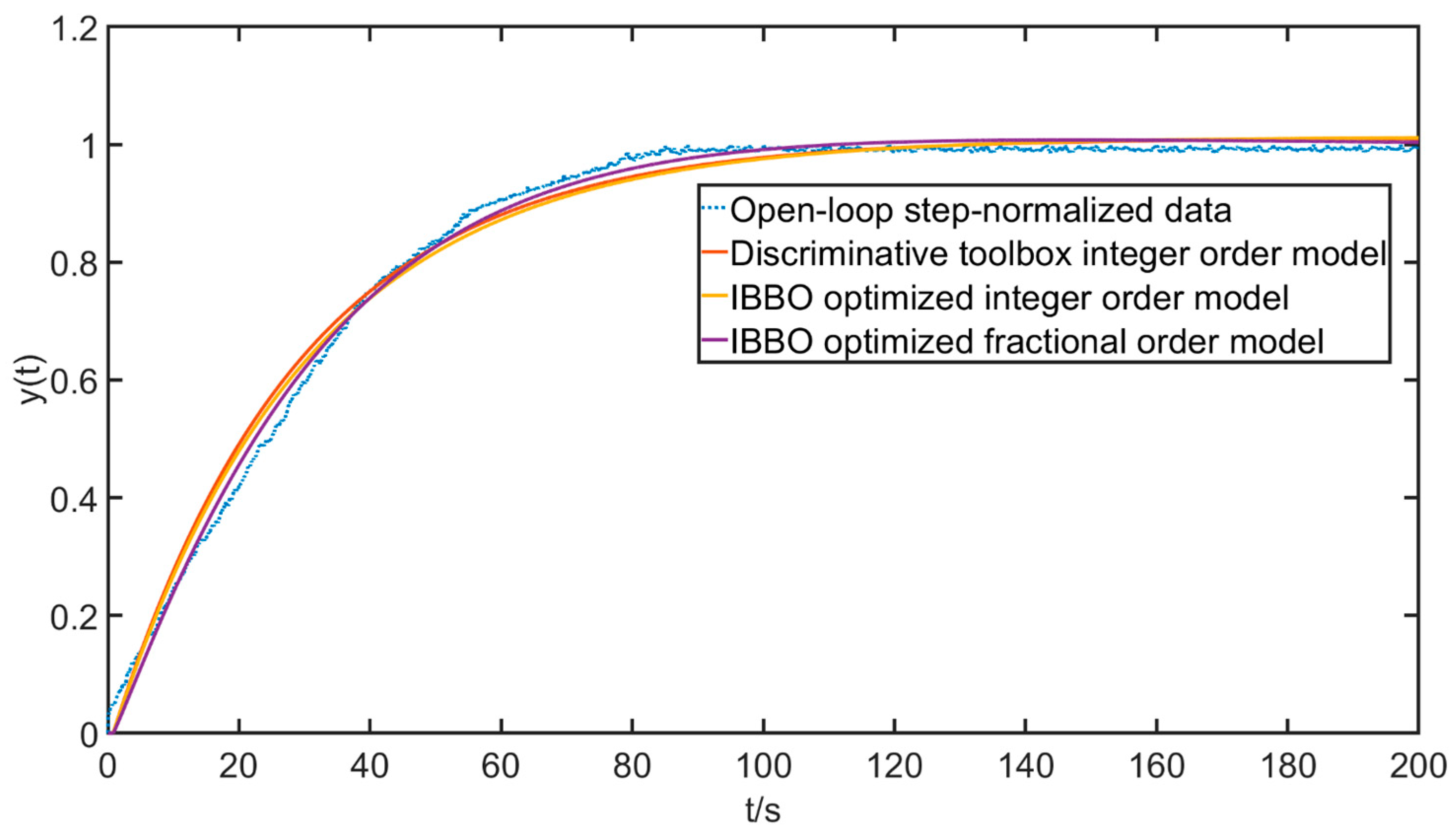 Actuators 12 00214 g004